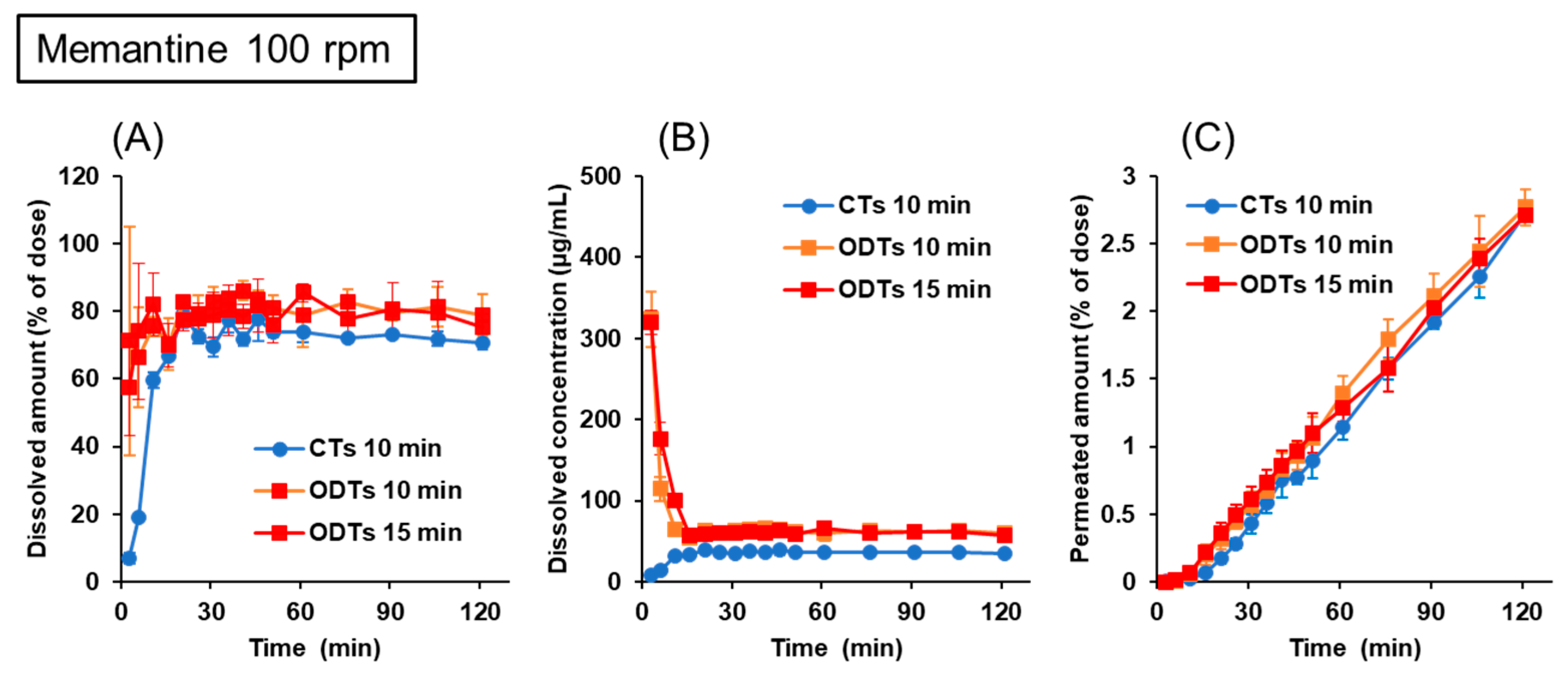 Pharmaceutics 15 02192 g007