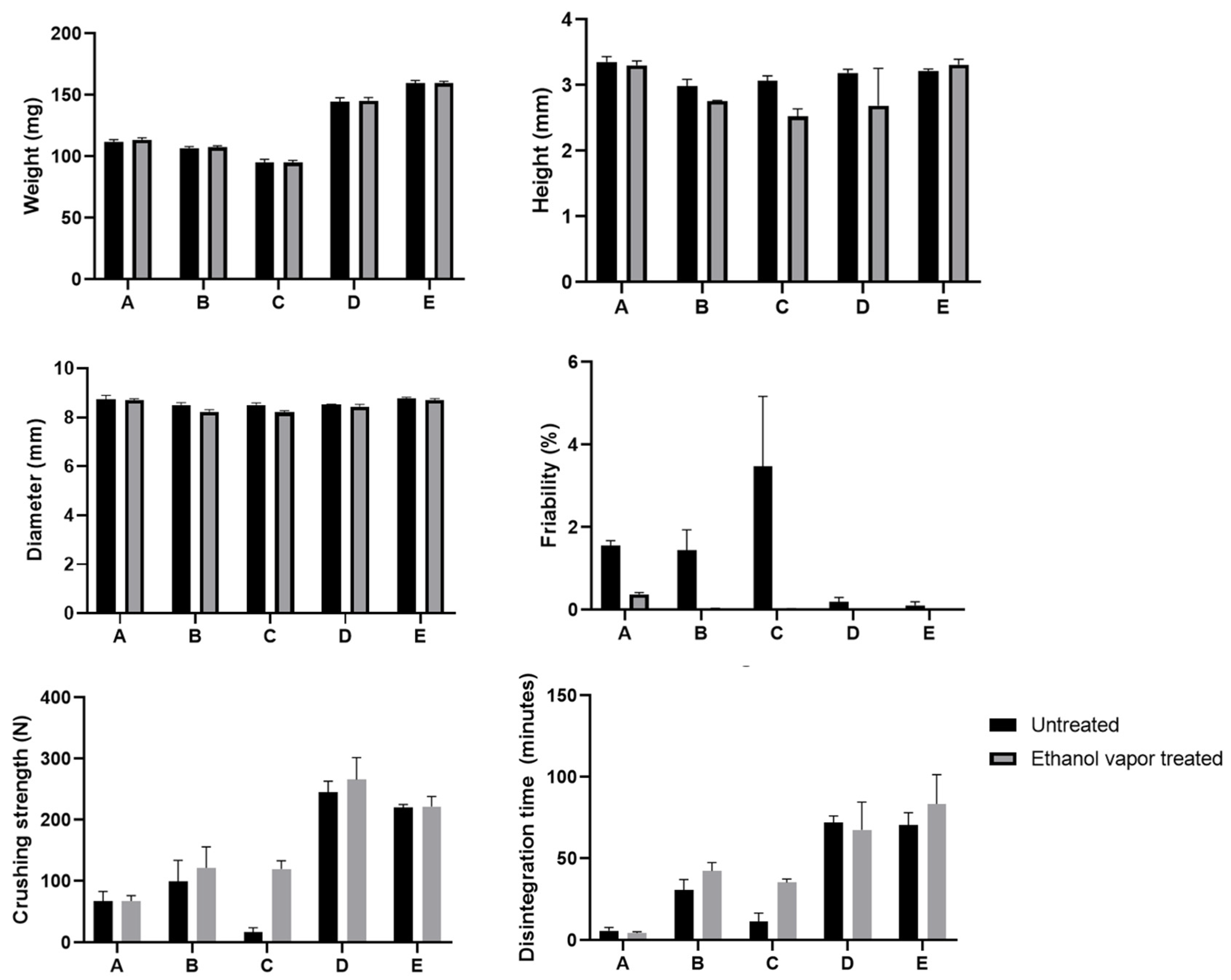 Pharmaceutics 15 02193 g004