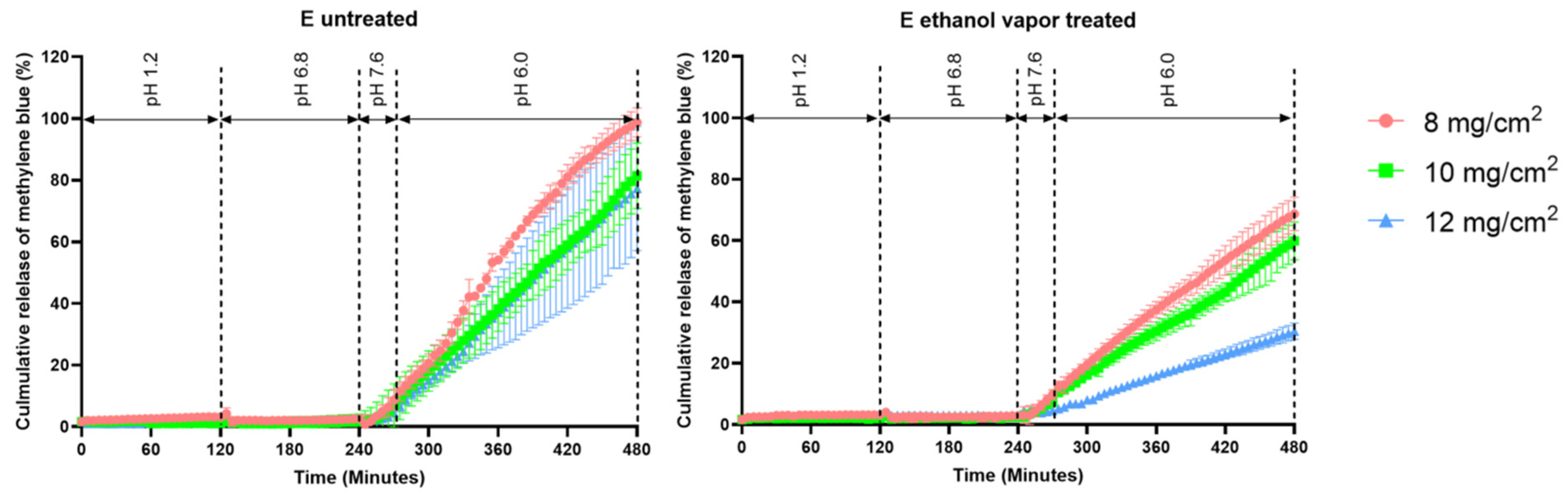Pharmaceutics 15 02193 g006