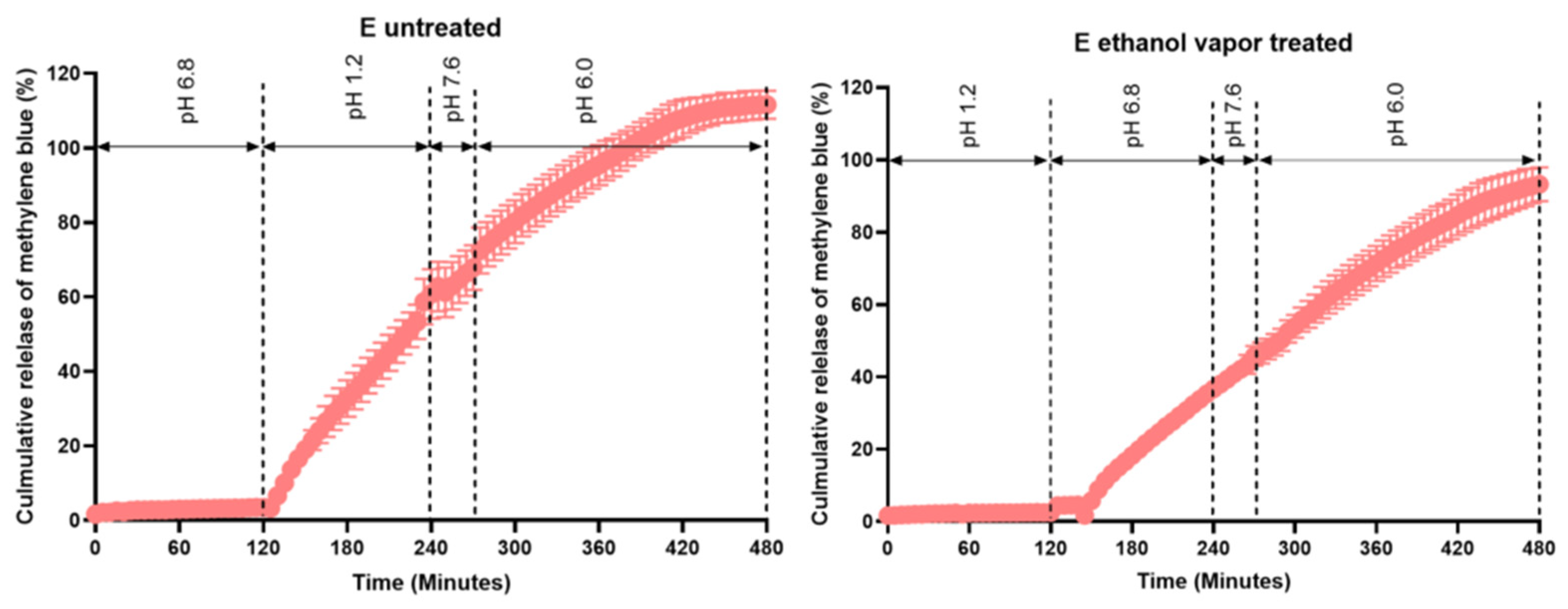 Pharmaceutics 15 02193 g007