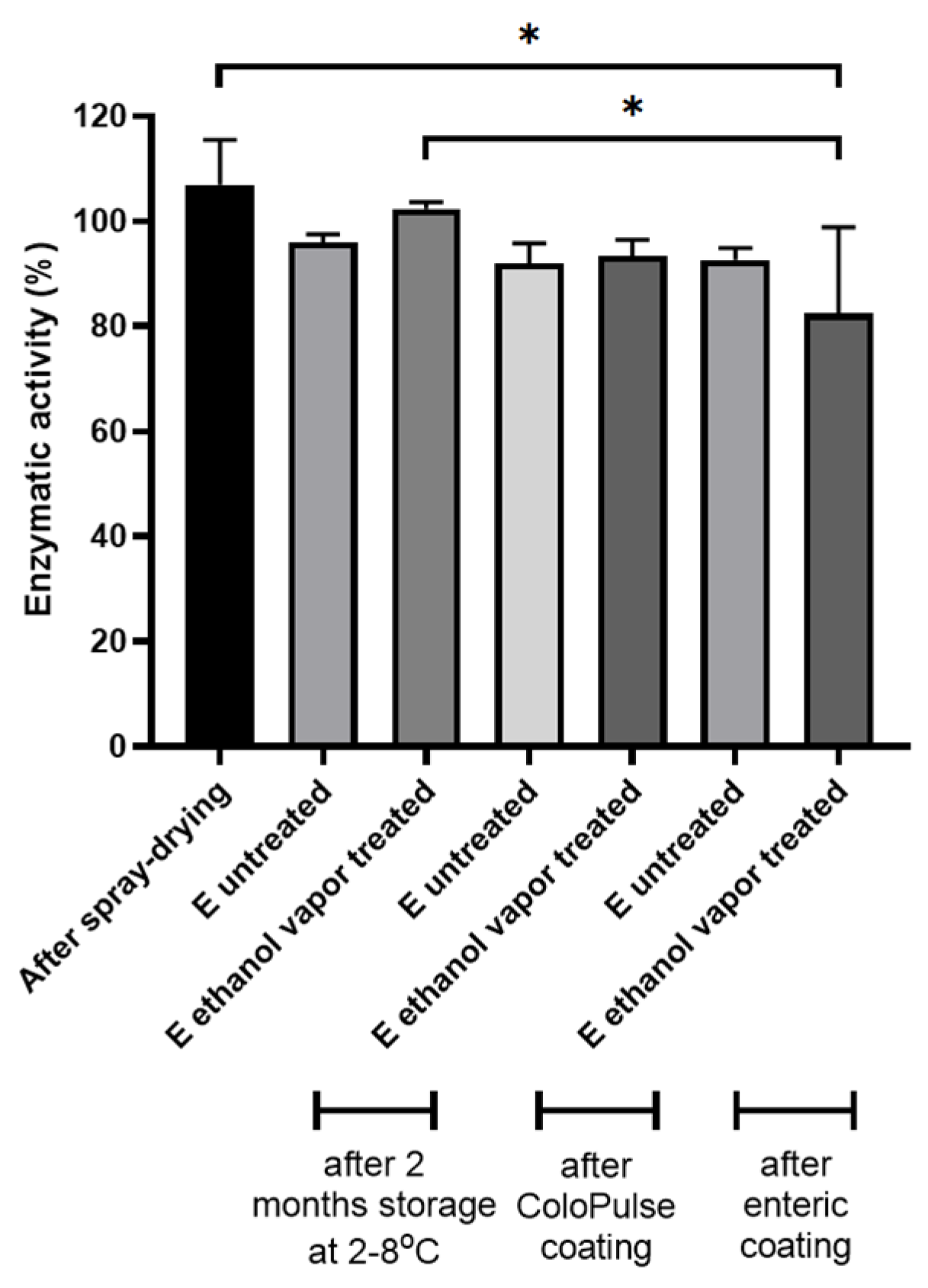 Pharmaceutics 15 02193 g009