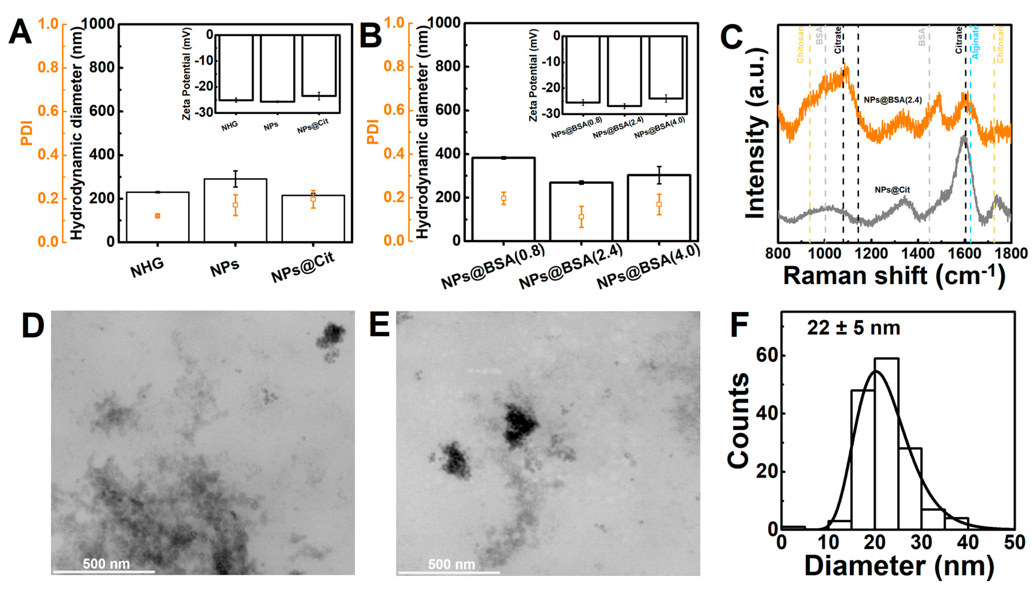 Pharmaceutics 15 02194 g004