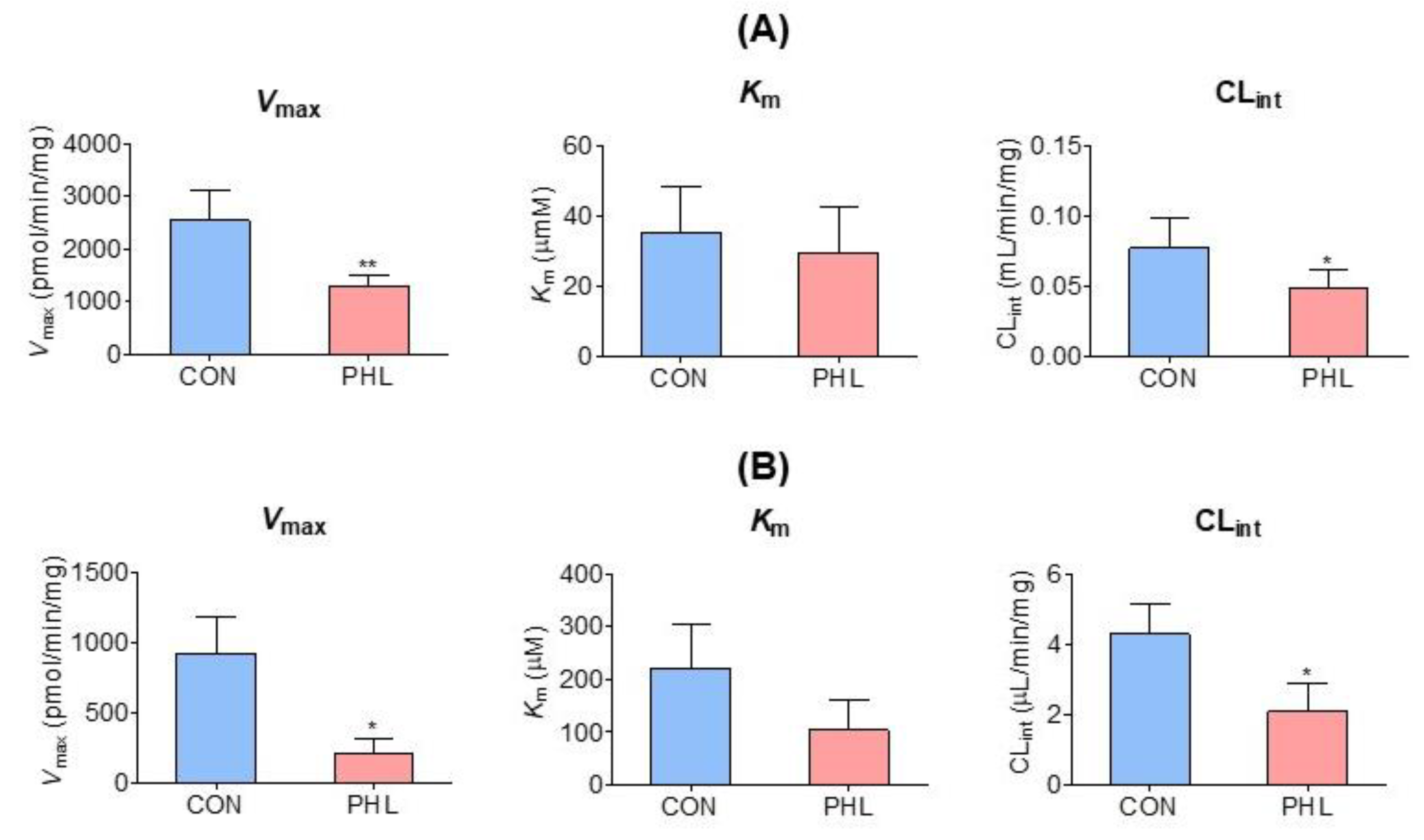 Pharmaceutics 15 02195 g005