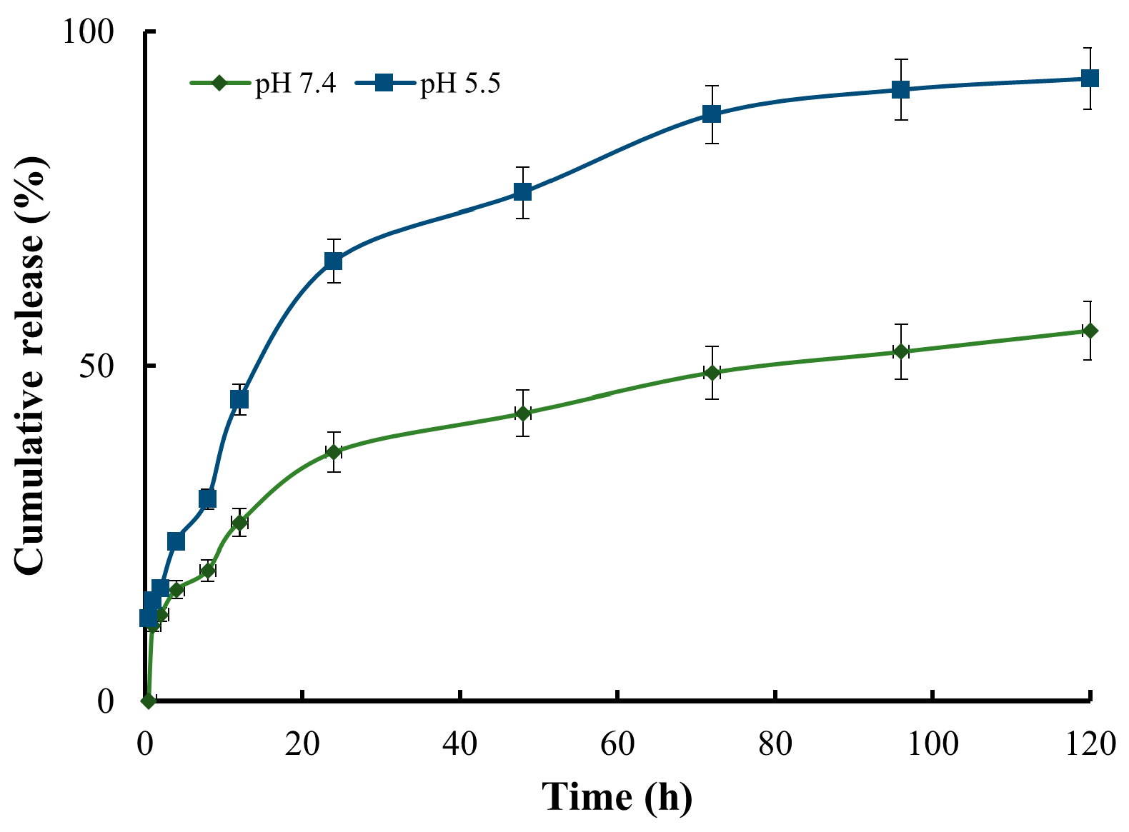 Pharmaceutics 15 02198 g005