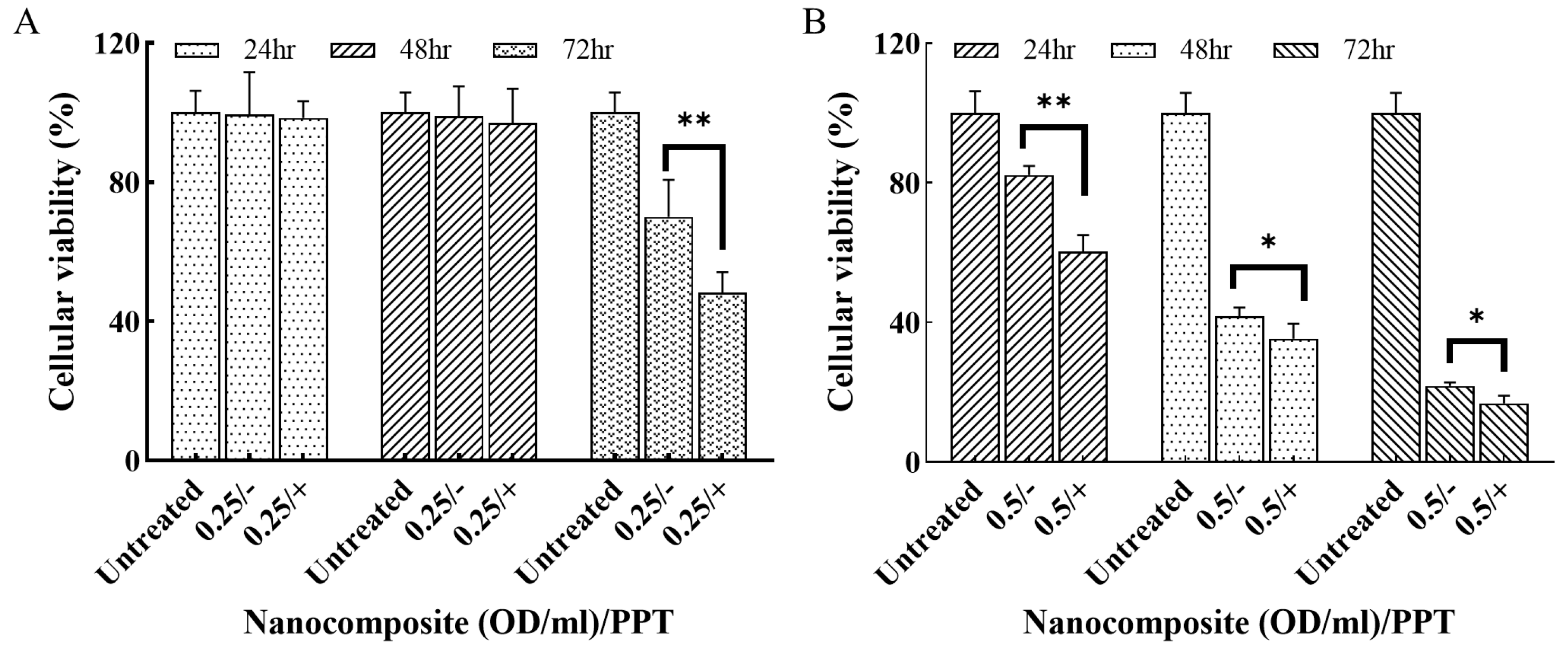 Pharmaceutics 15 02198 g007