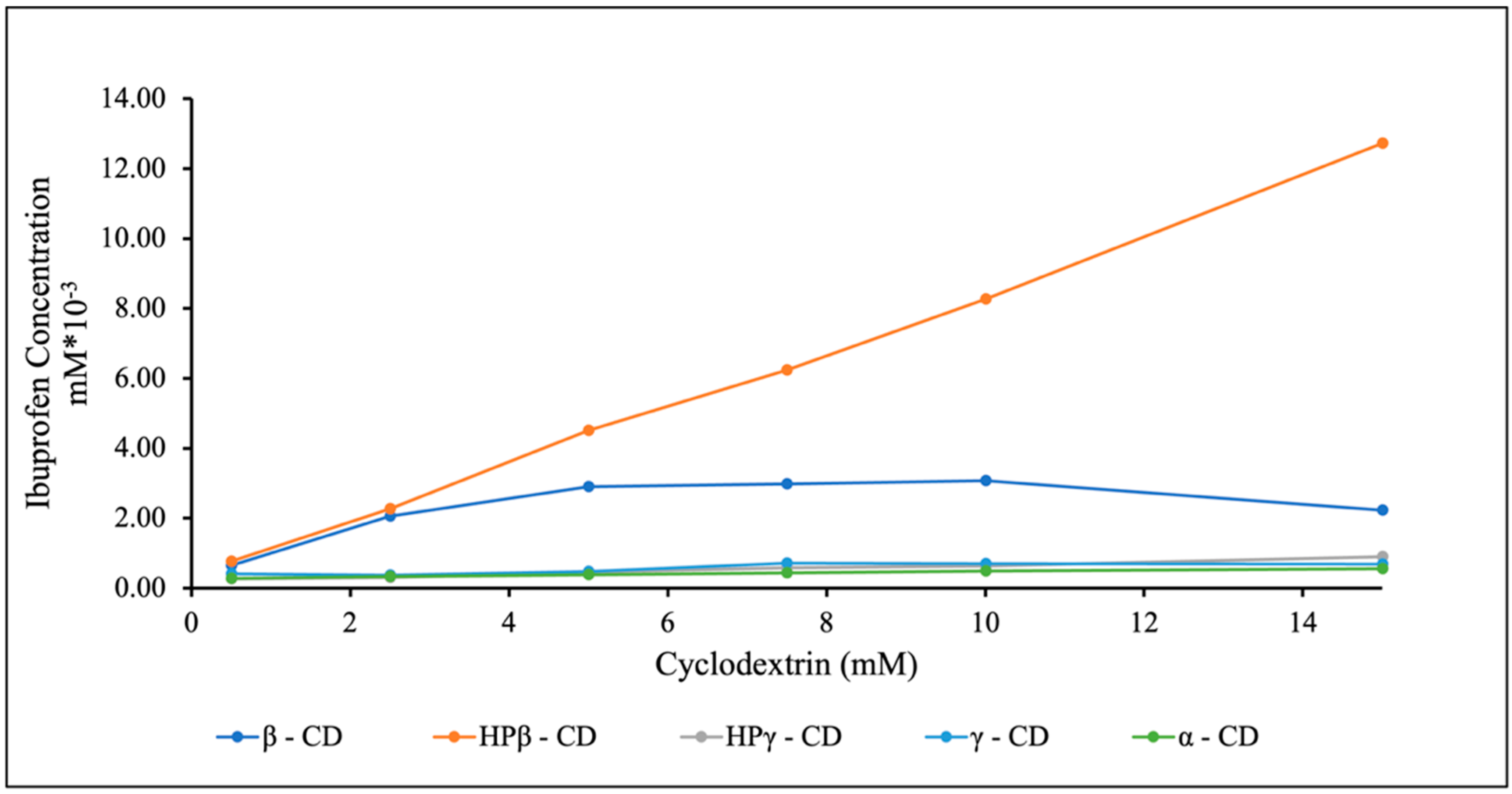 Pharmaceutics 15 02203 g002
