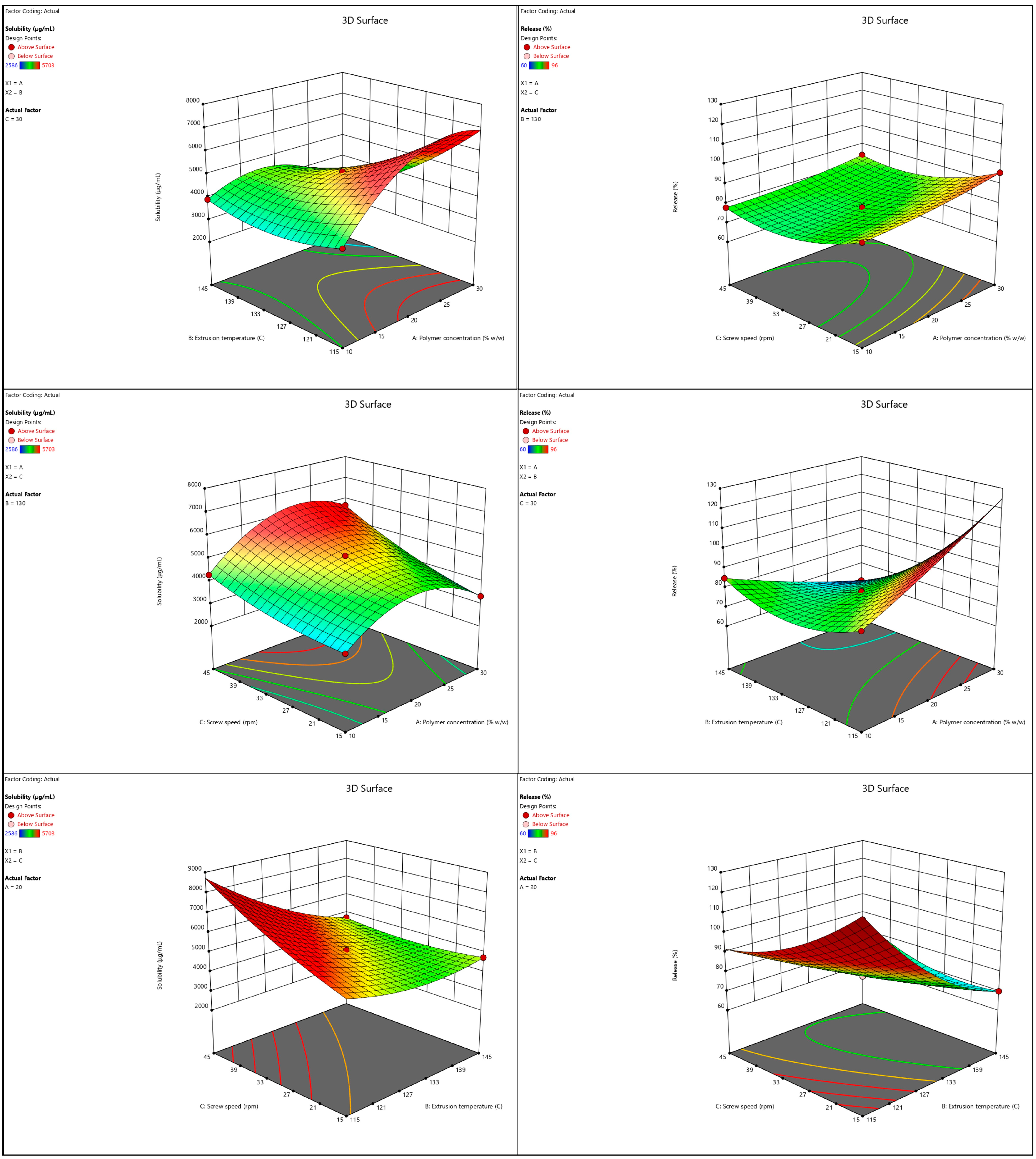 Pharmaceutics 15 02203 g003