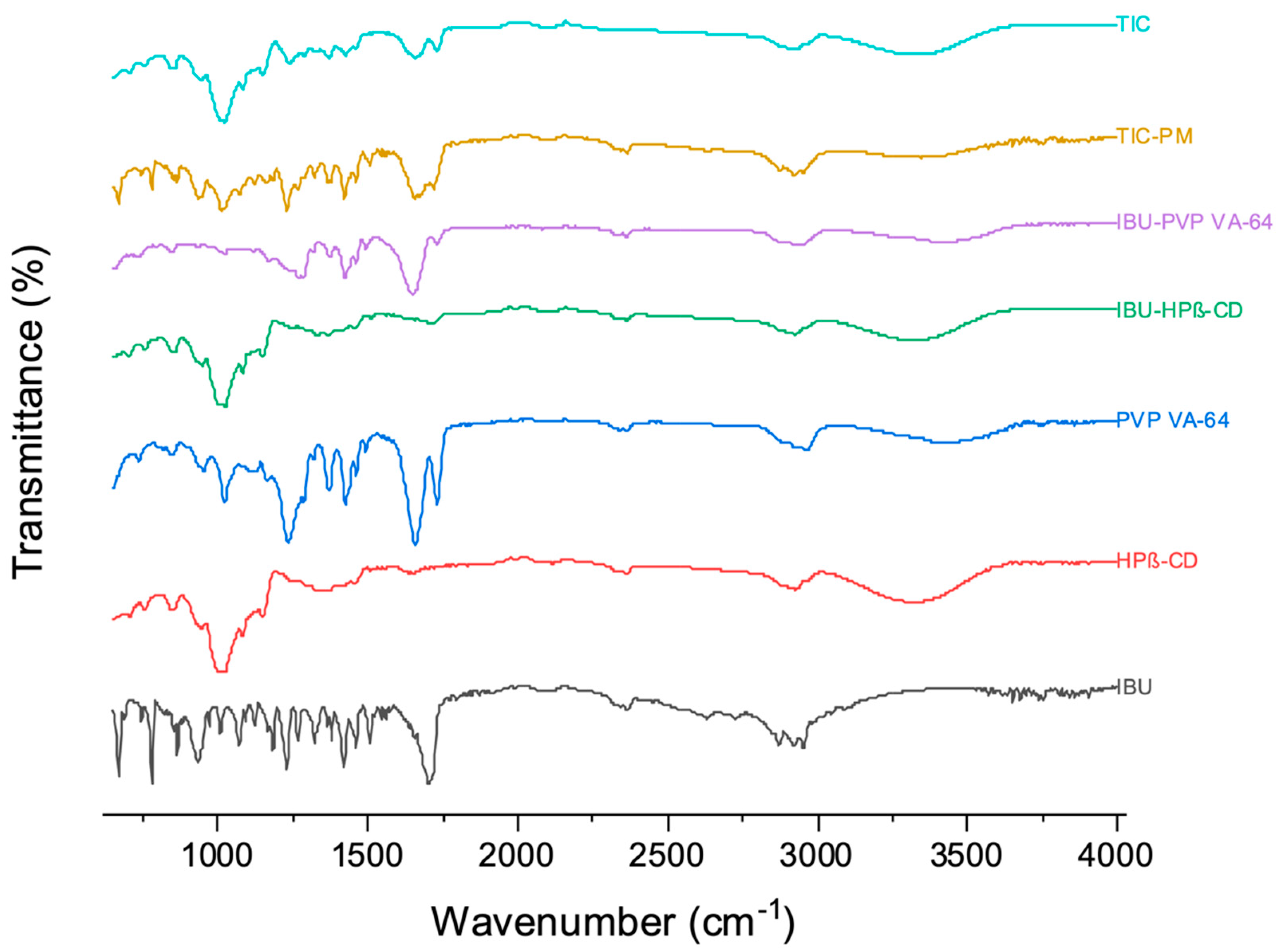 Pharmaceutics 15 02203 g005