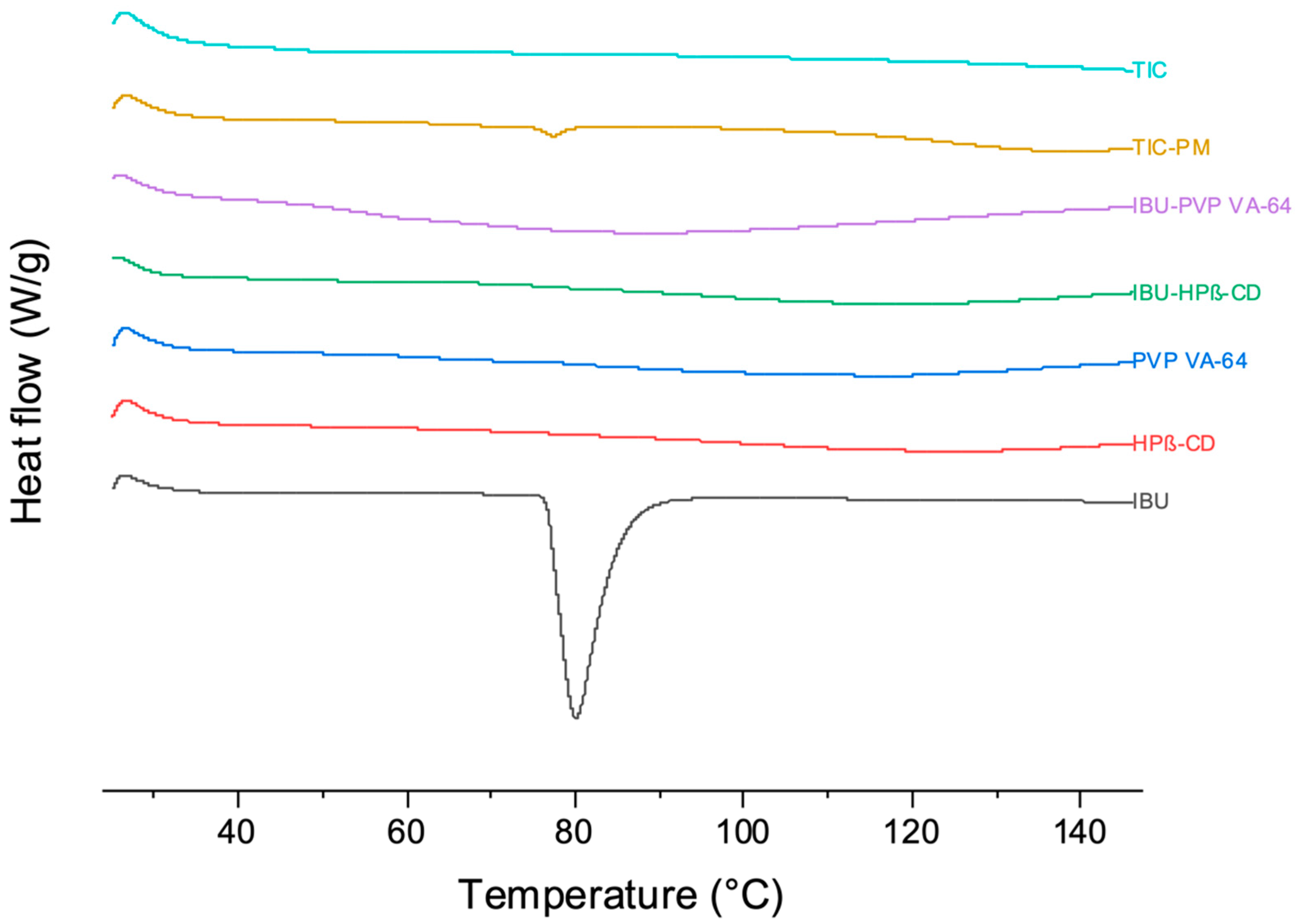 Pharmaceutics 15 02203 g006