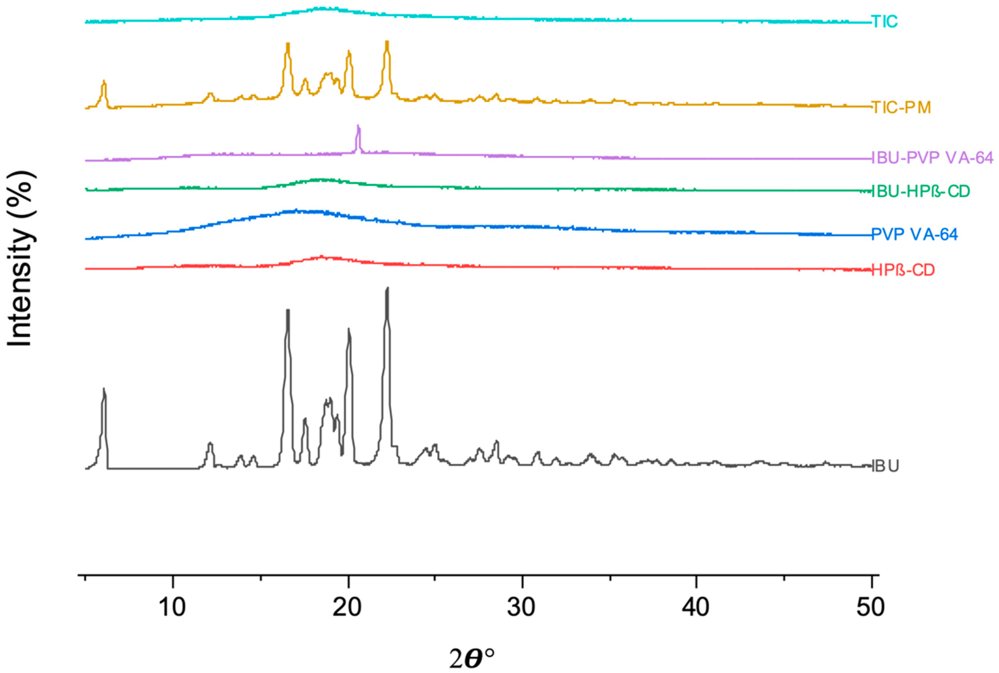 Pharmaceutics 15 02203 g007