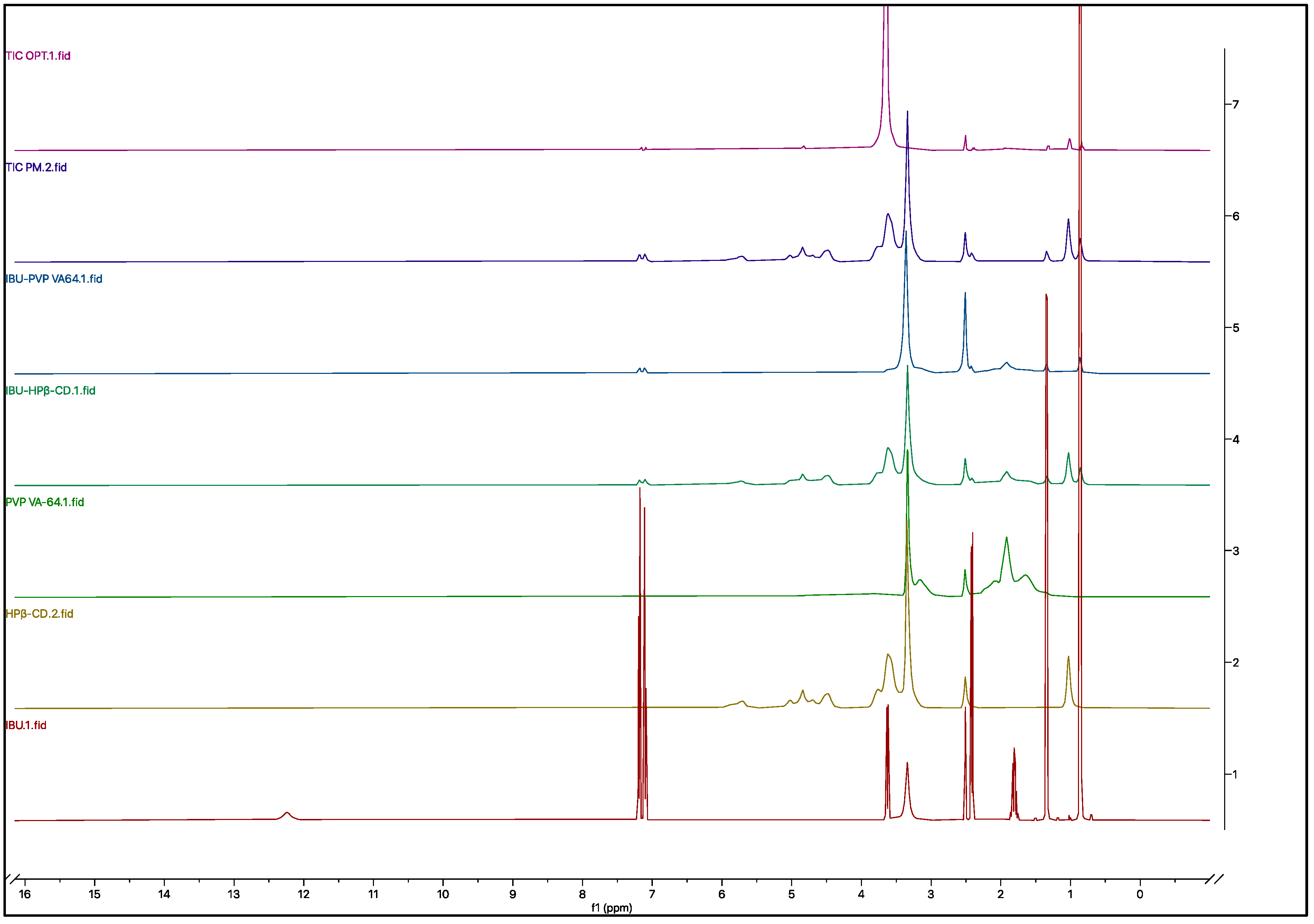 Pharmaceutics 15 02203 g008