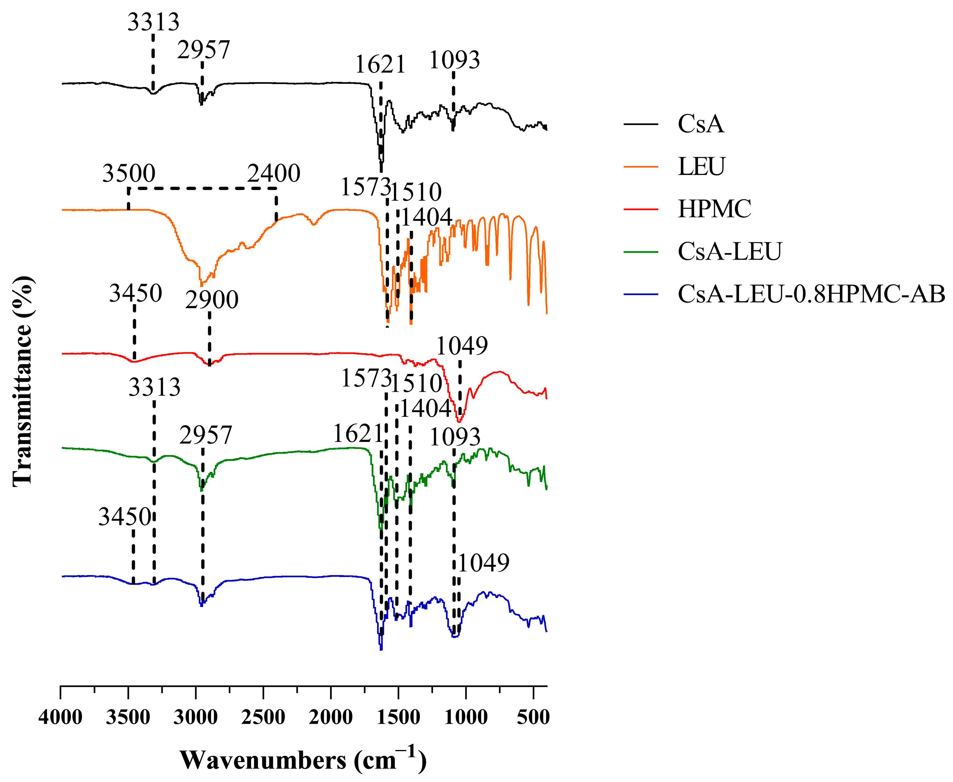 Pharmaceutics 15 02204 g001