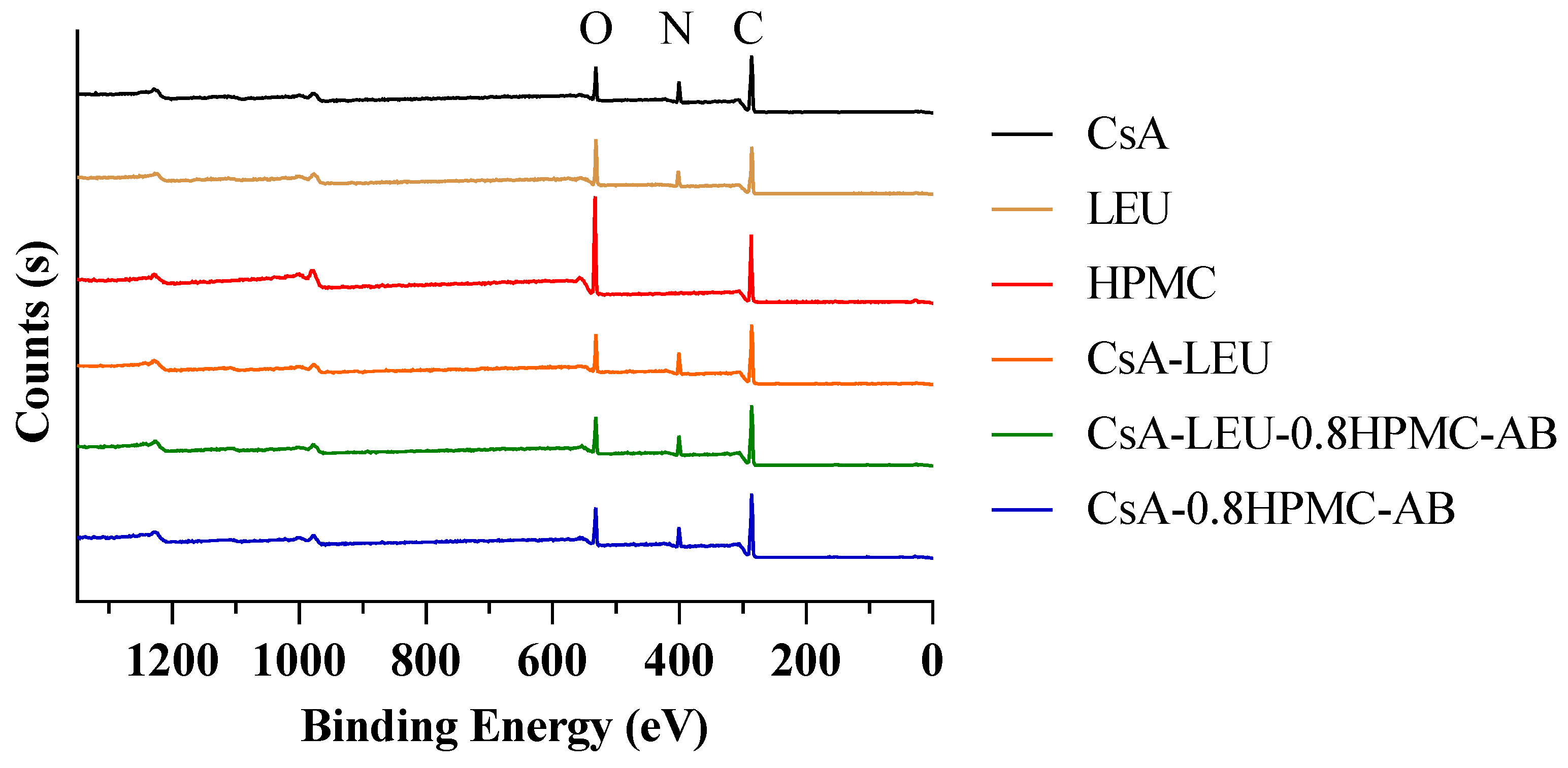 Pharmaceutics 15 02204 g003
