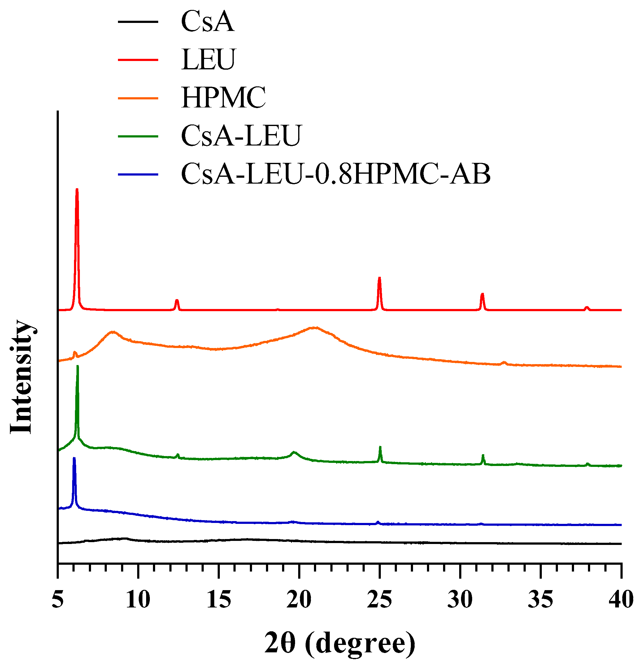 Pharmaceutics 15 02204 g004