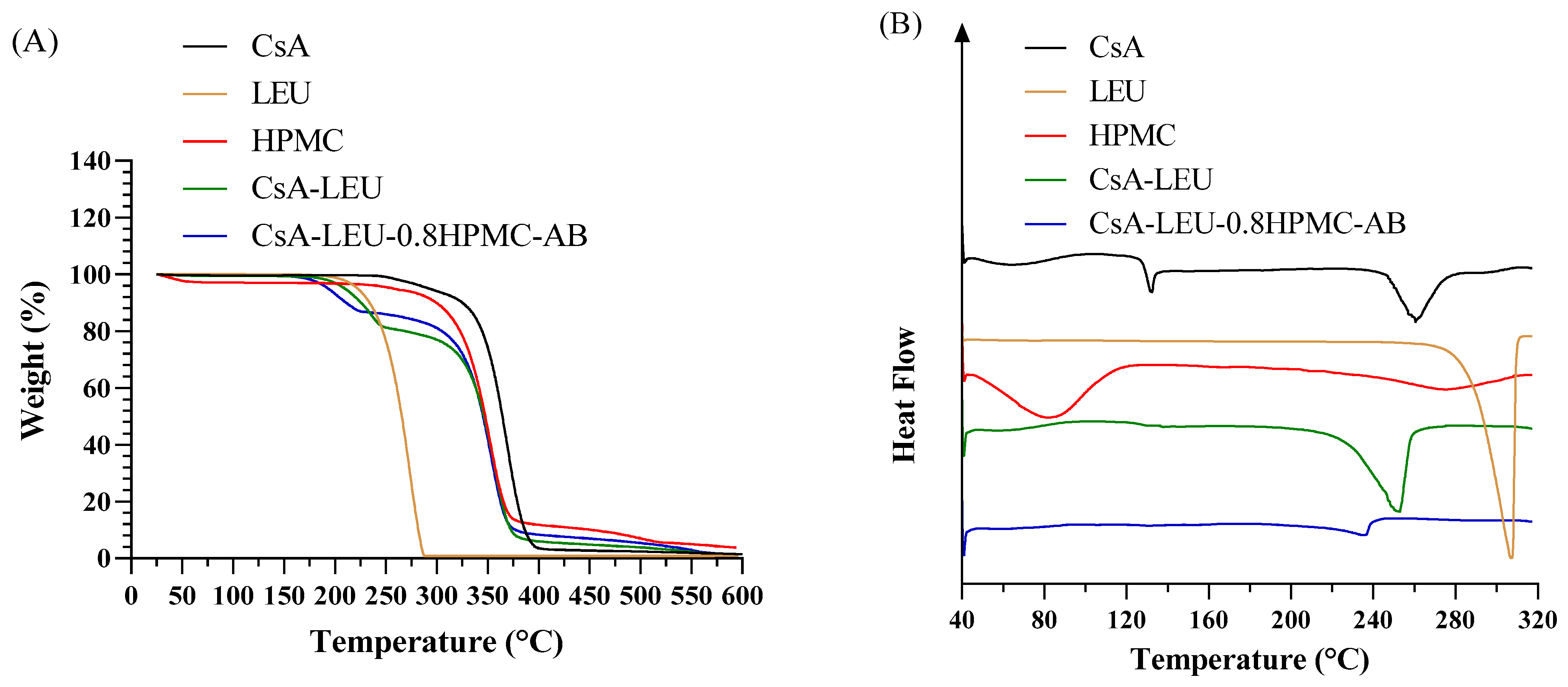 Pharmaceutics 15 02204 g005