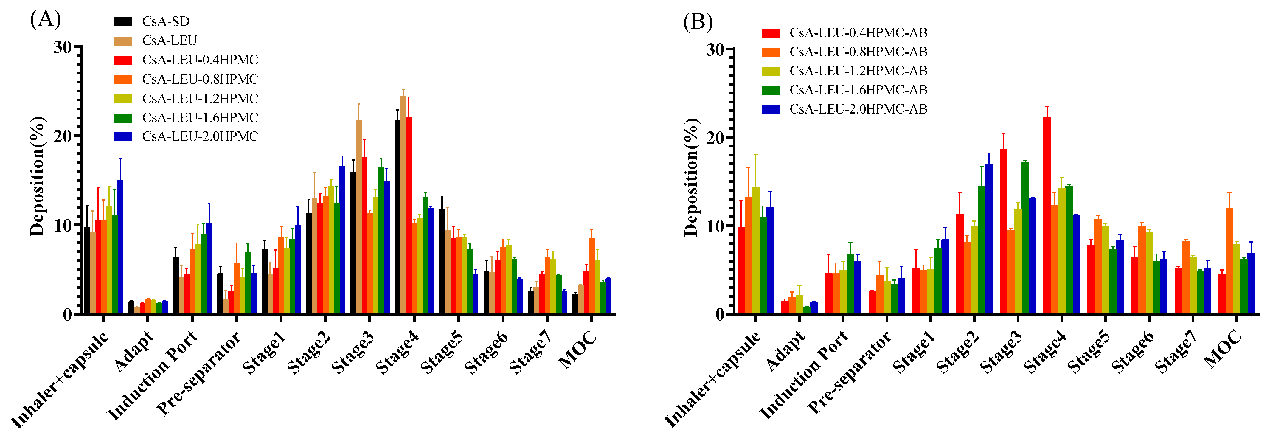 Pharmaceutics 15 02204 g006