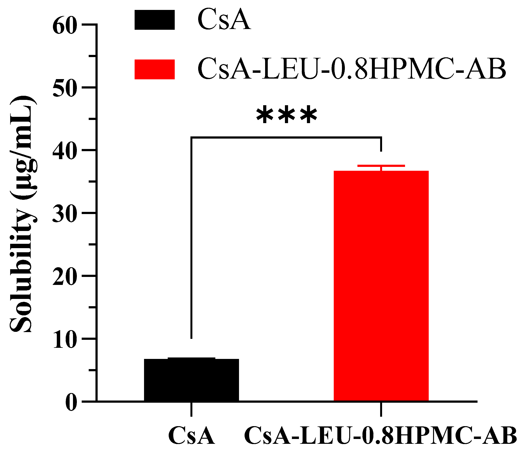Pharmaceutics 15 02204 g007