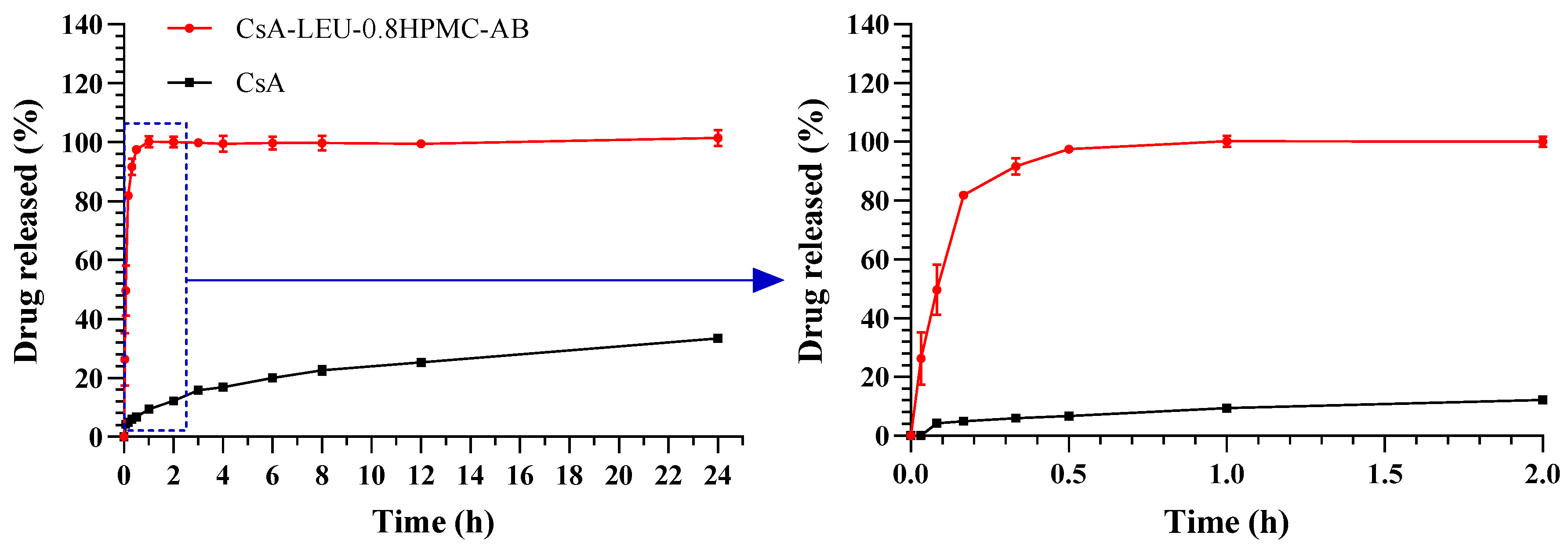 Pharmaceutics 15 02204 g008