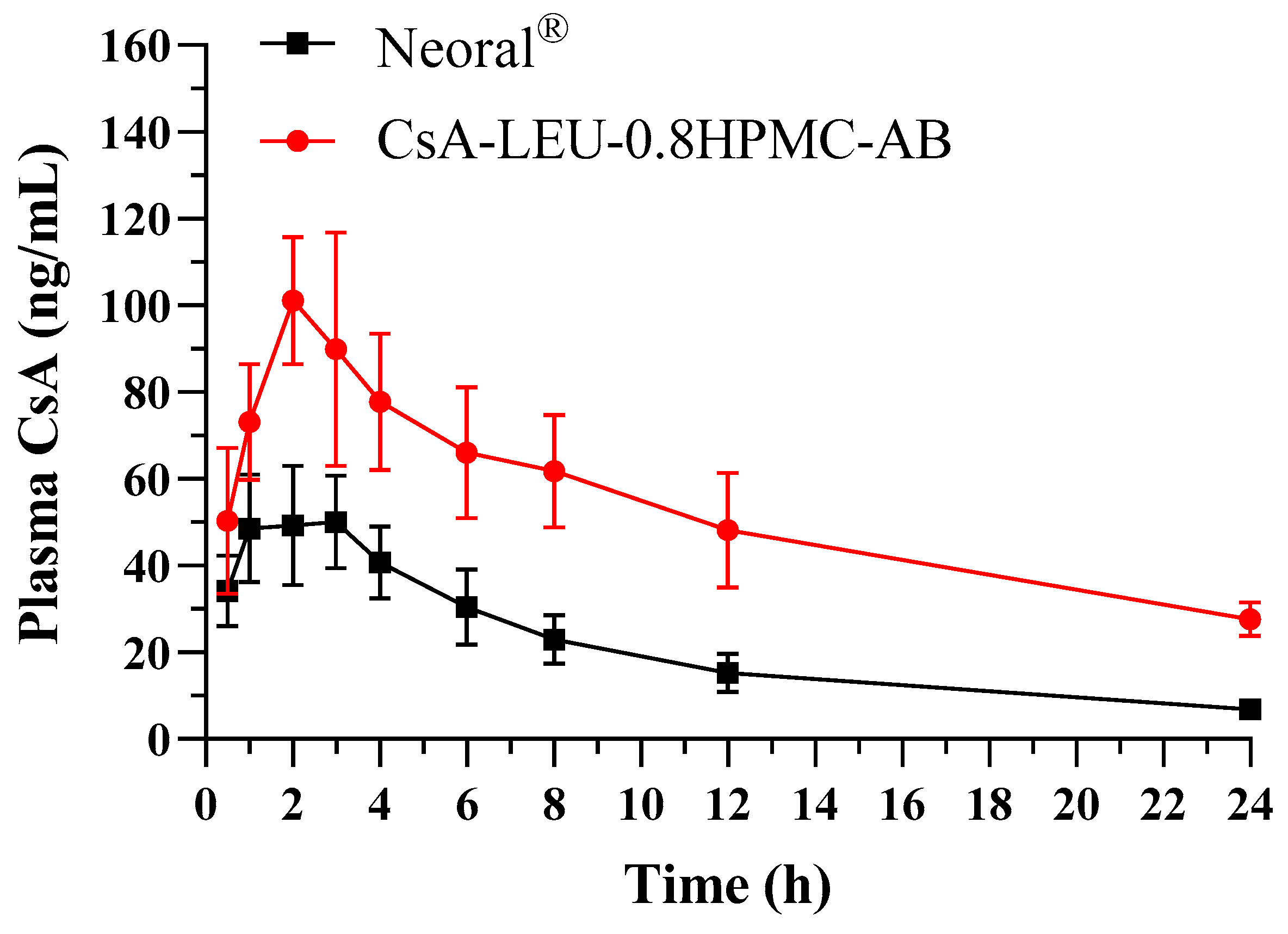 Pharmaceutics 15 02204 g010