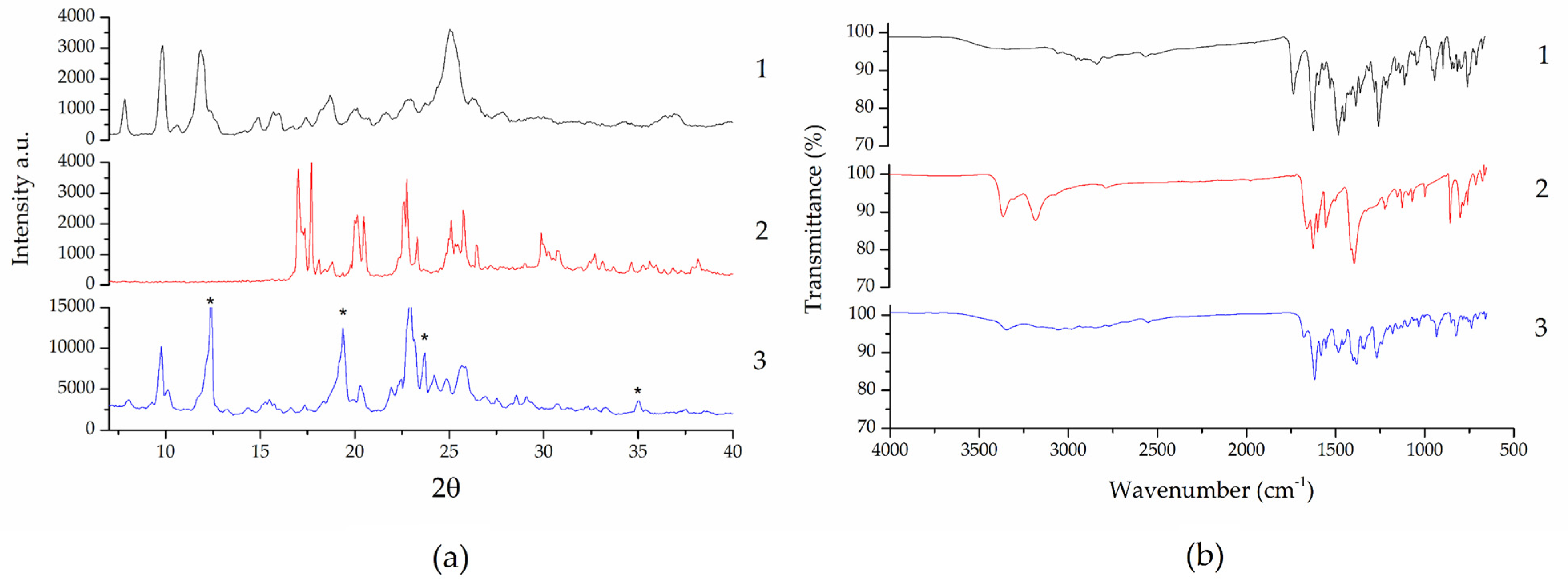 Pharmaceutics 15 02211 g002