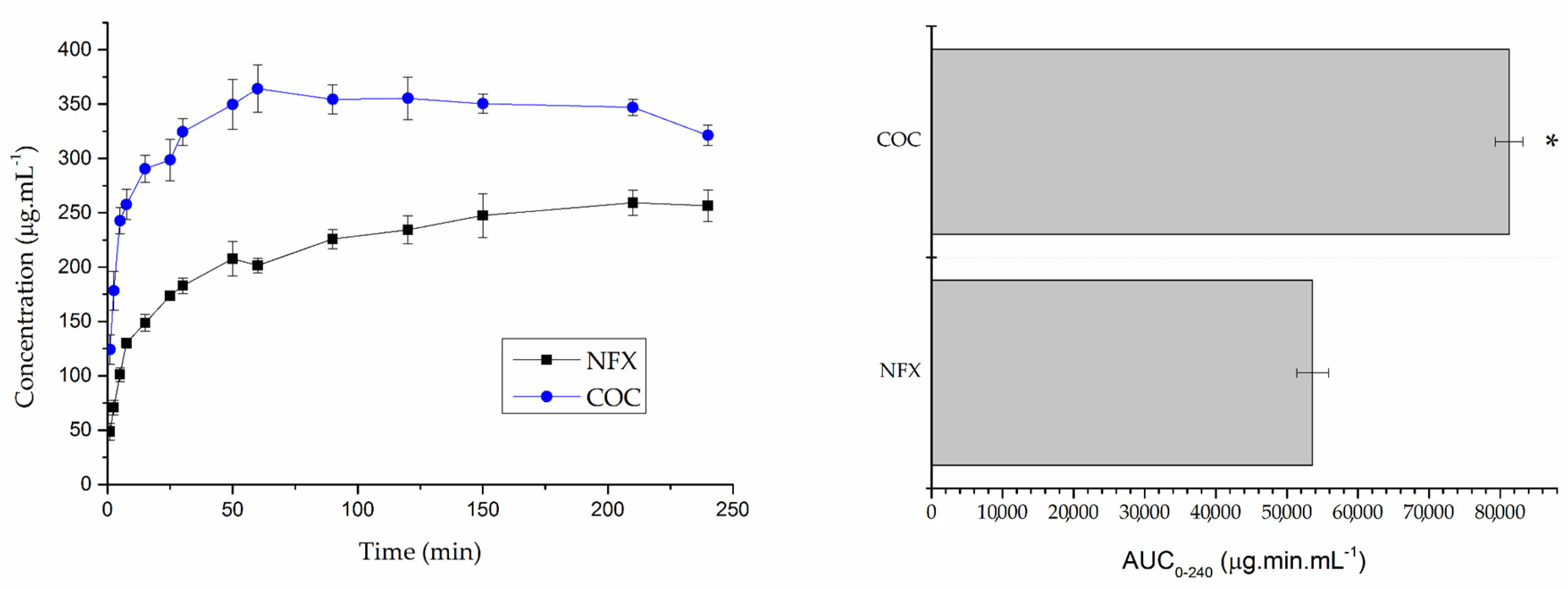 Pharmaceutics 15 02211 g004