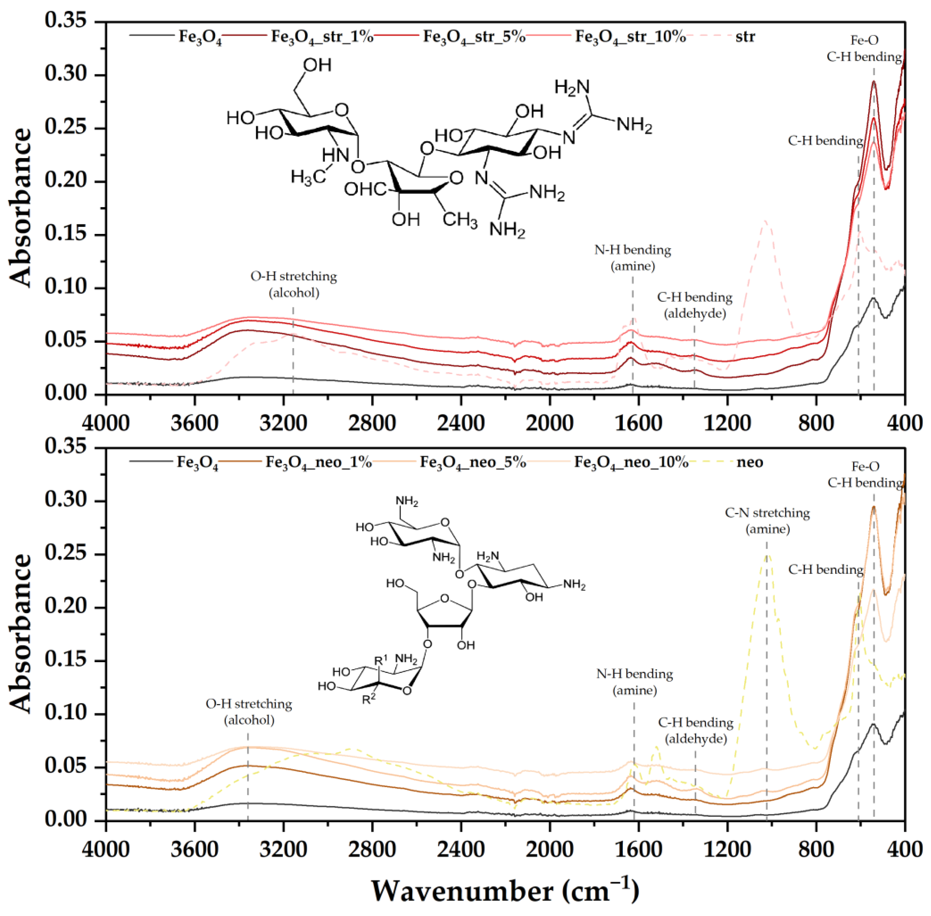 Pharmaceutics 15 02215 g005