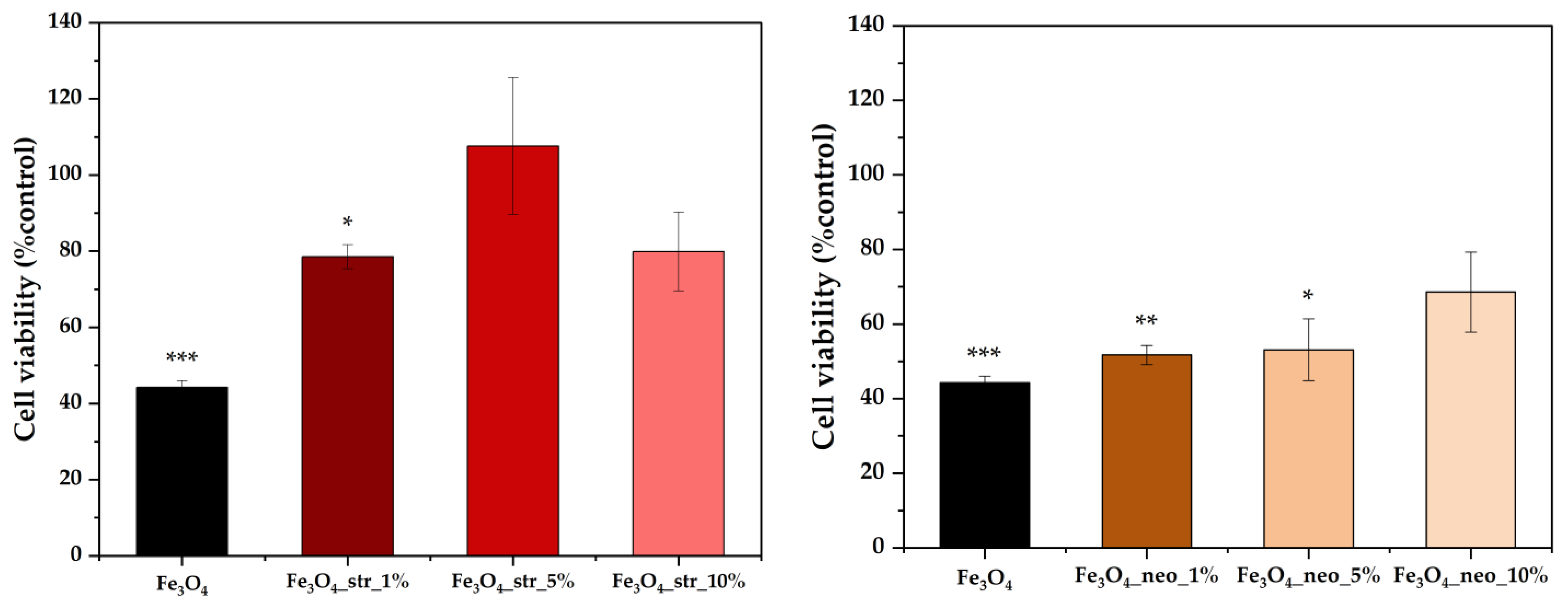 Pharmaceutics 15 02215 g008