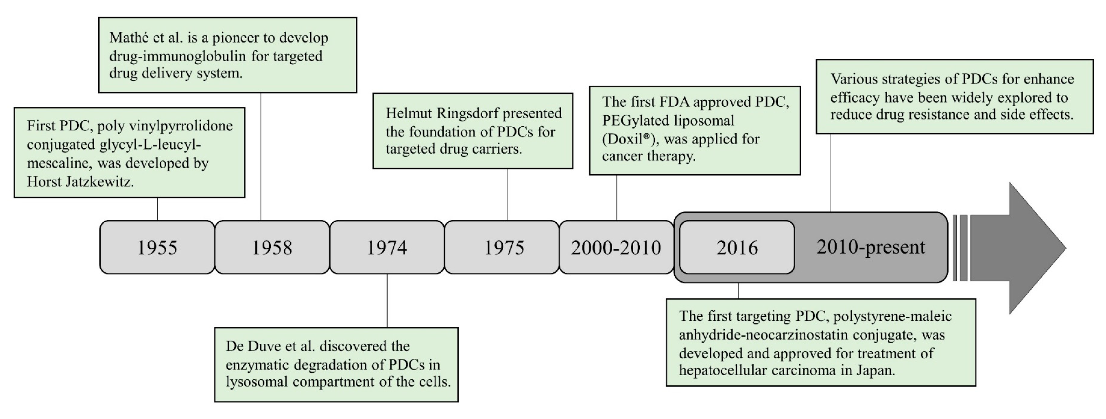 Pharmaceutics 15 02216 g002