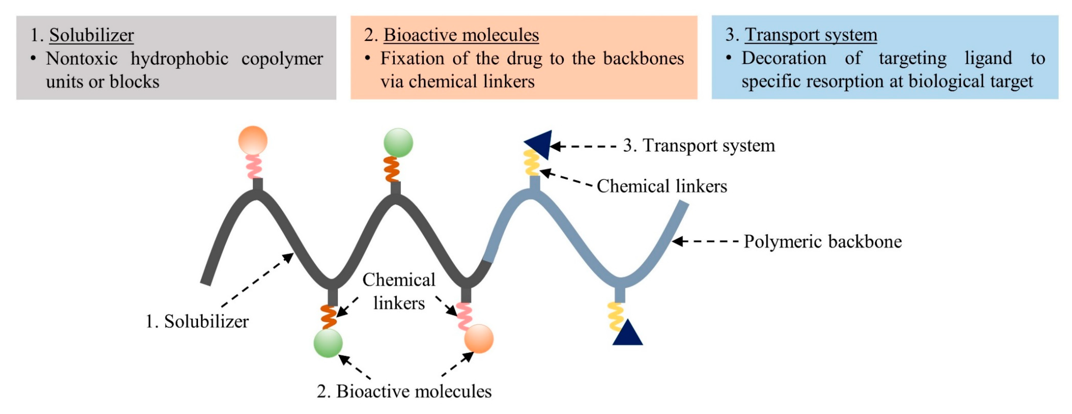 Pharmaceutics 15 02216 g003