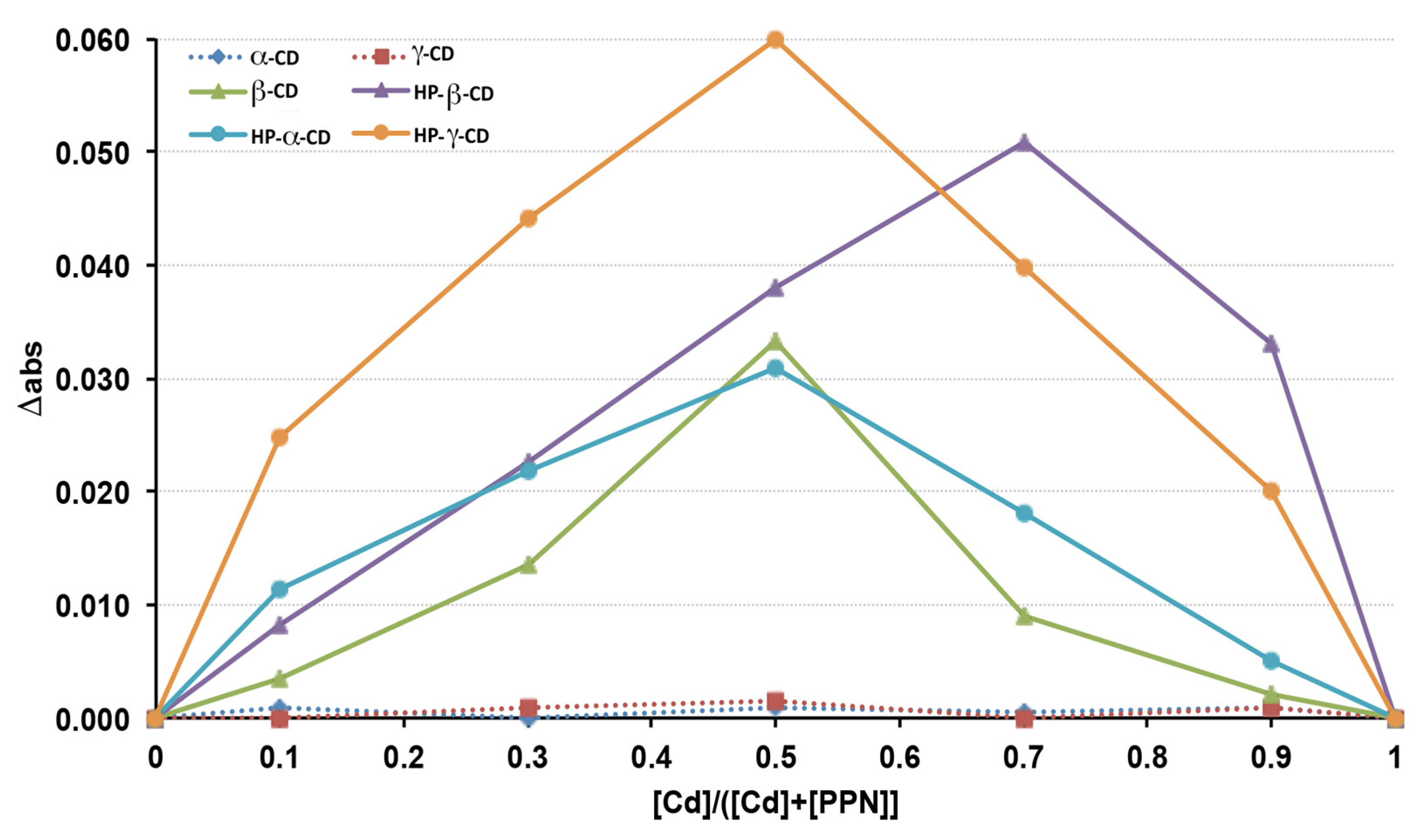 Pharmaceutics 15 02217 g001