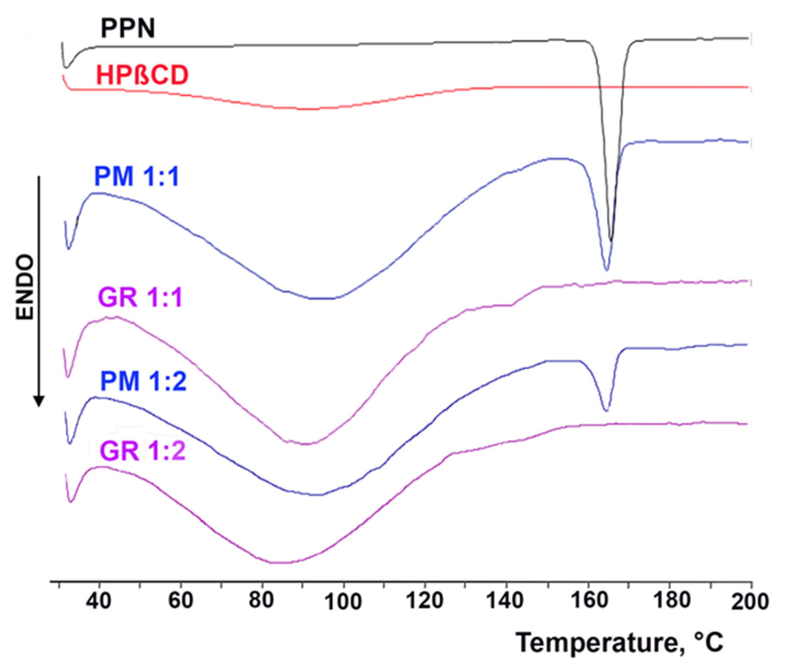 Pharmaceutics 15 02217 g002