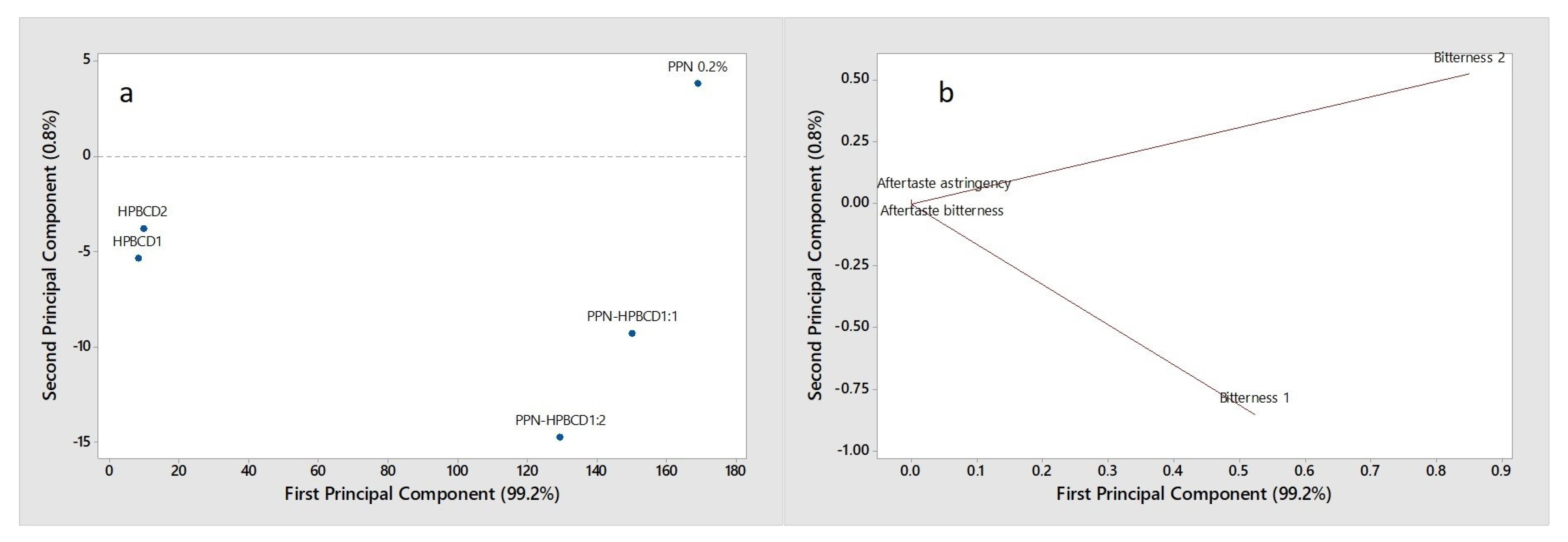 Pharmaceutics 15 02217 g006