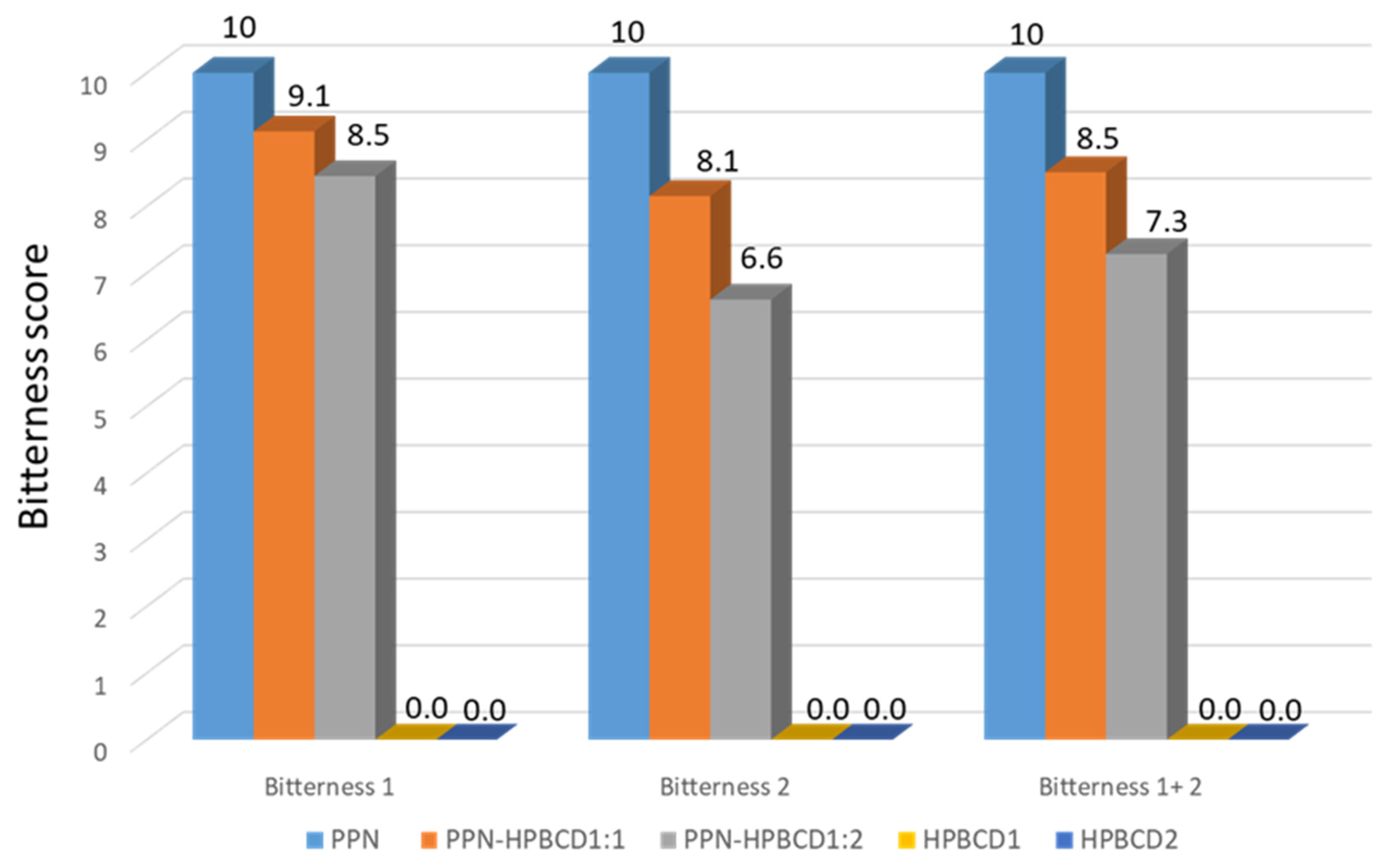 Pharmaceutics 15 02217 g007