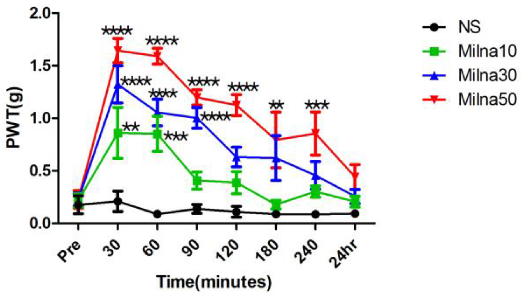 Pharmaceutics 15 02218 g002 Pharmaceutics 15 02218 g002