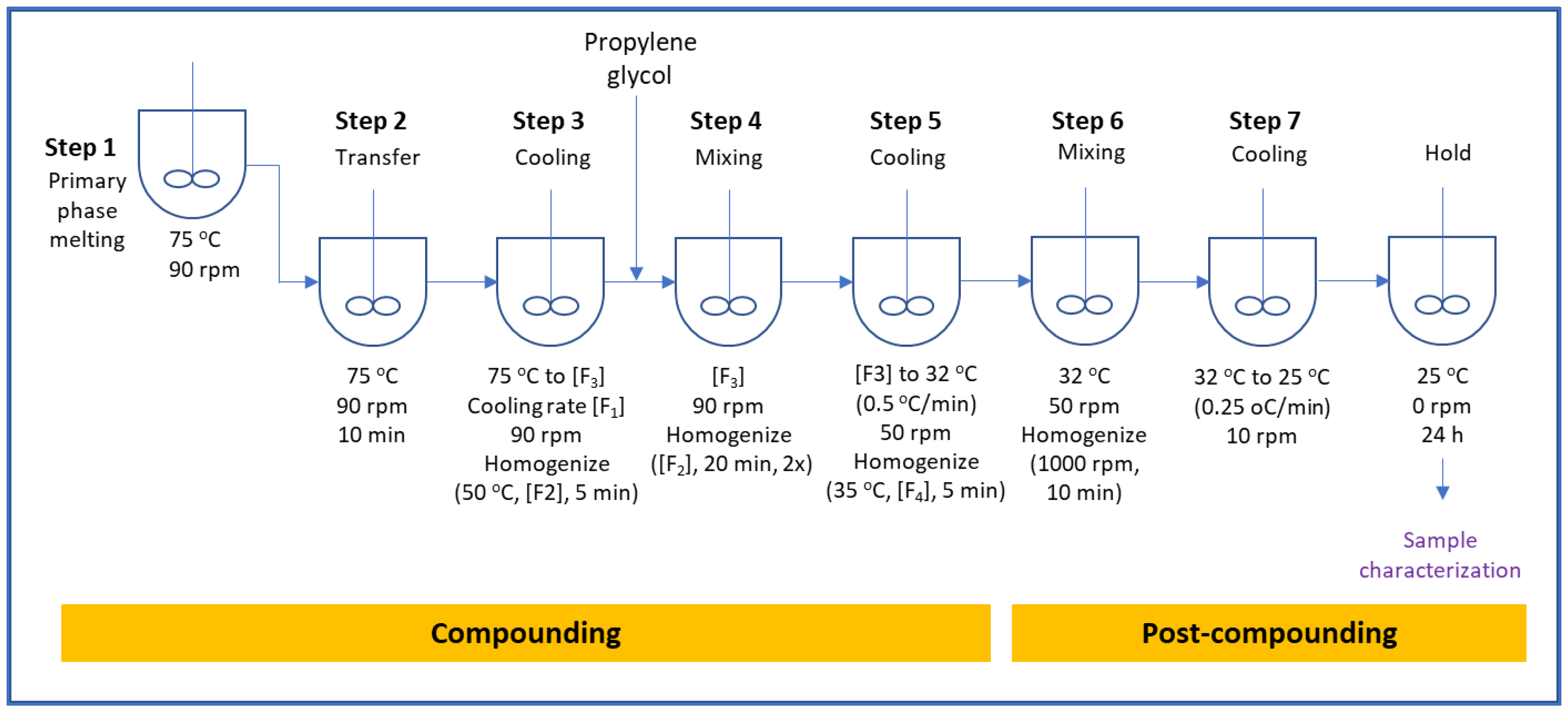 Pharmaceutics 15 02219 g001