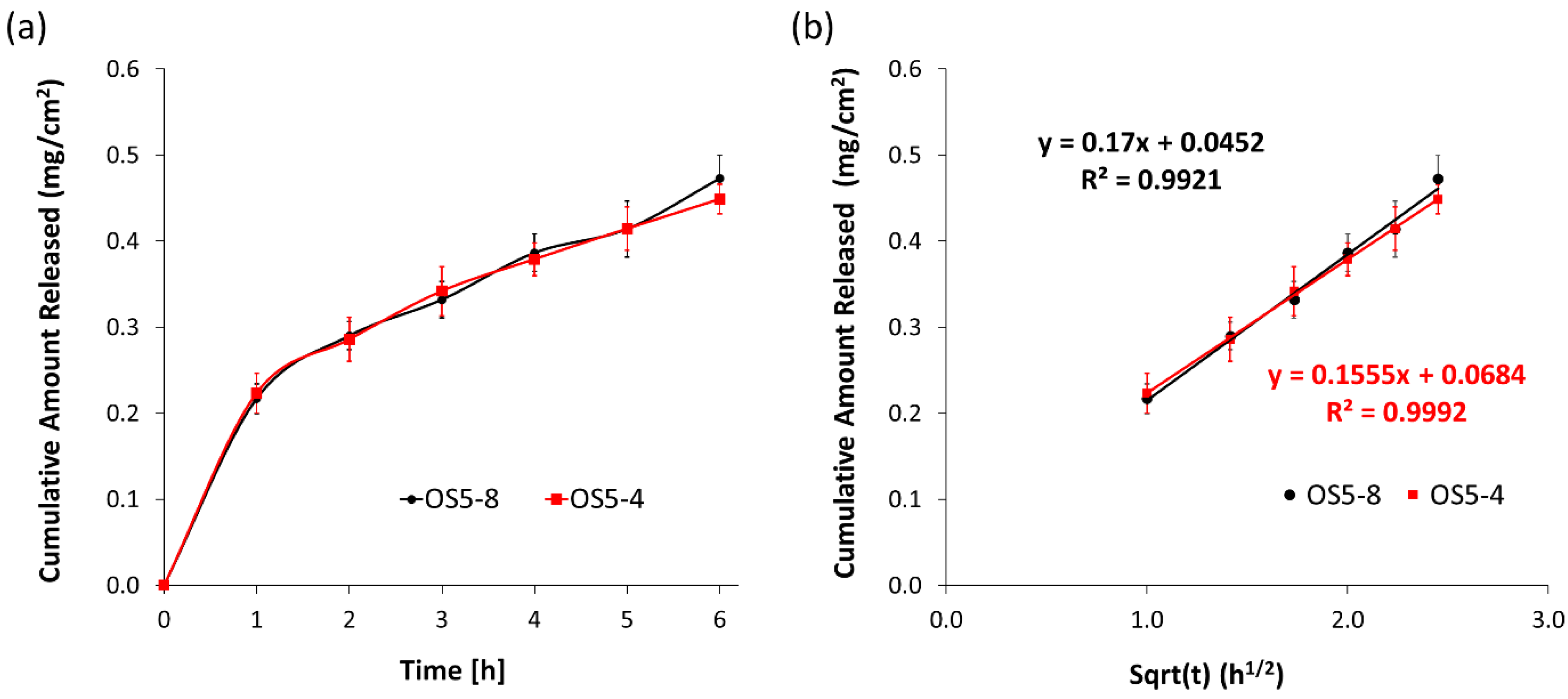 Pharmaceutics 15 02219 g011