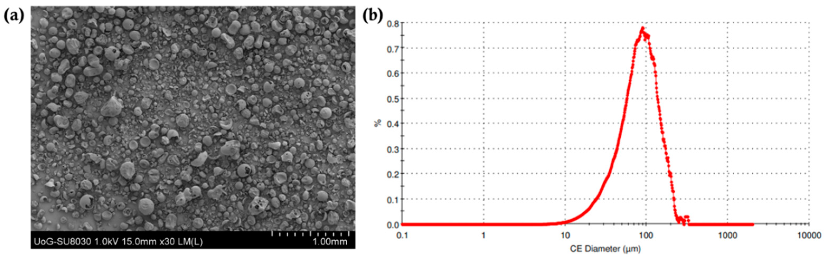Pharmaceutics 15 02230 g002