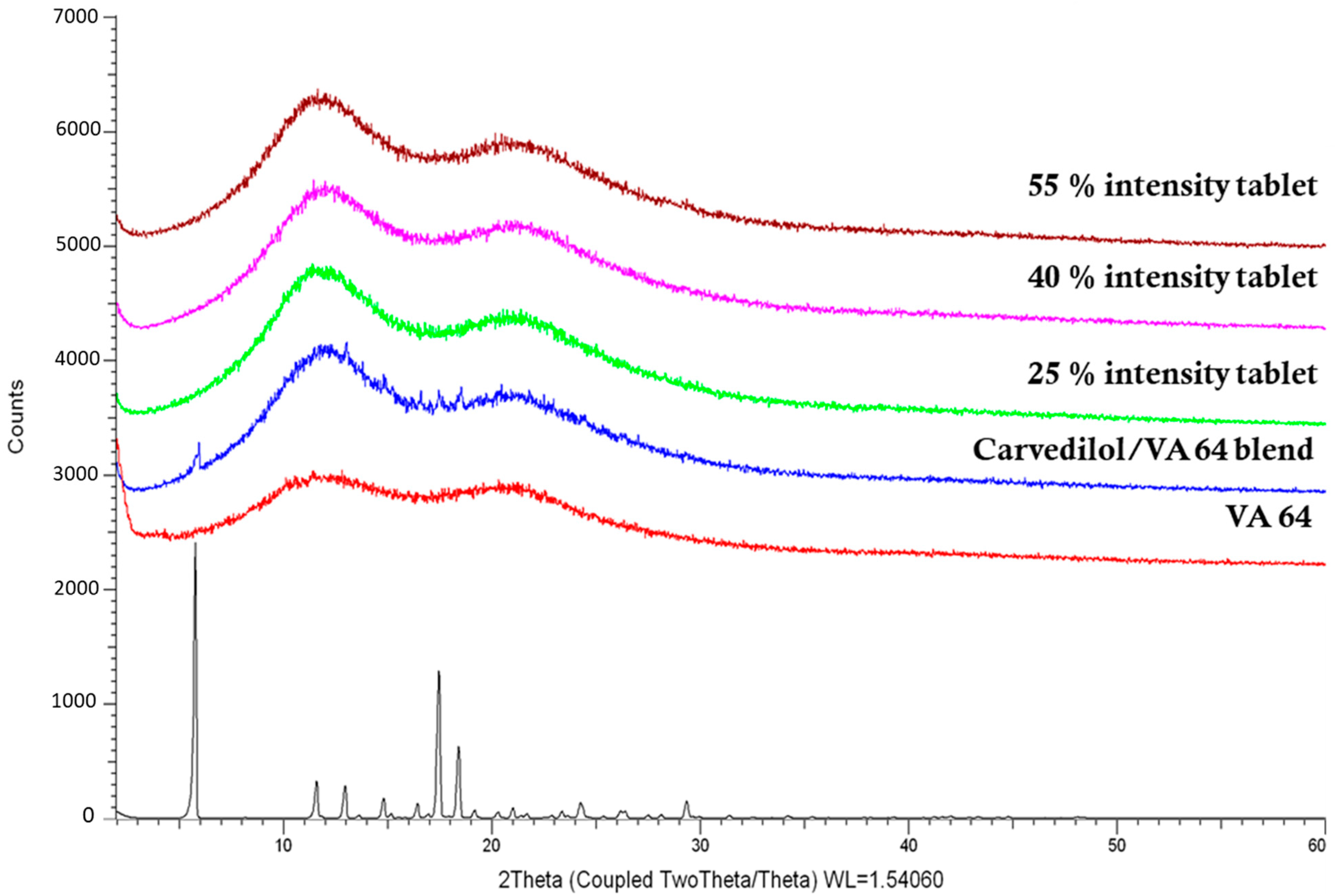 Pharmaceutics 15 02230 g005