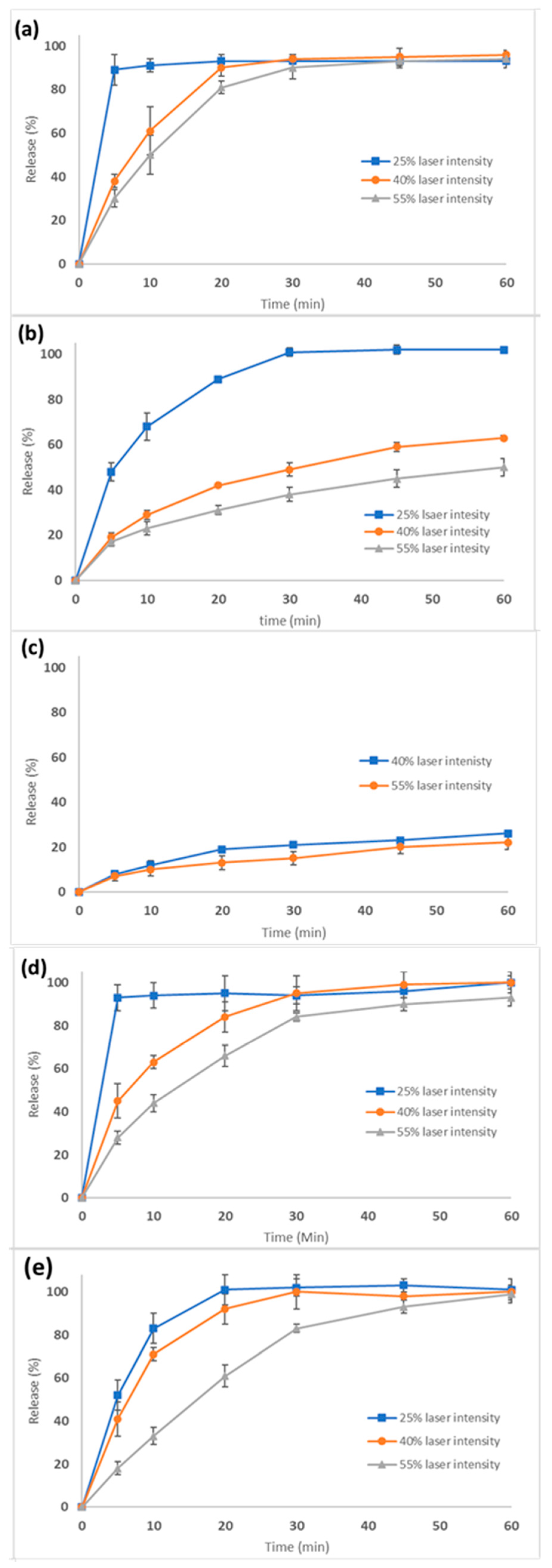 Pharmaceutics 15 02230 g009