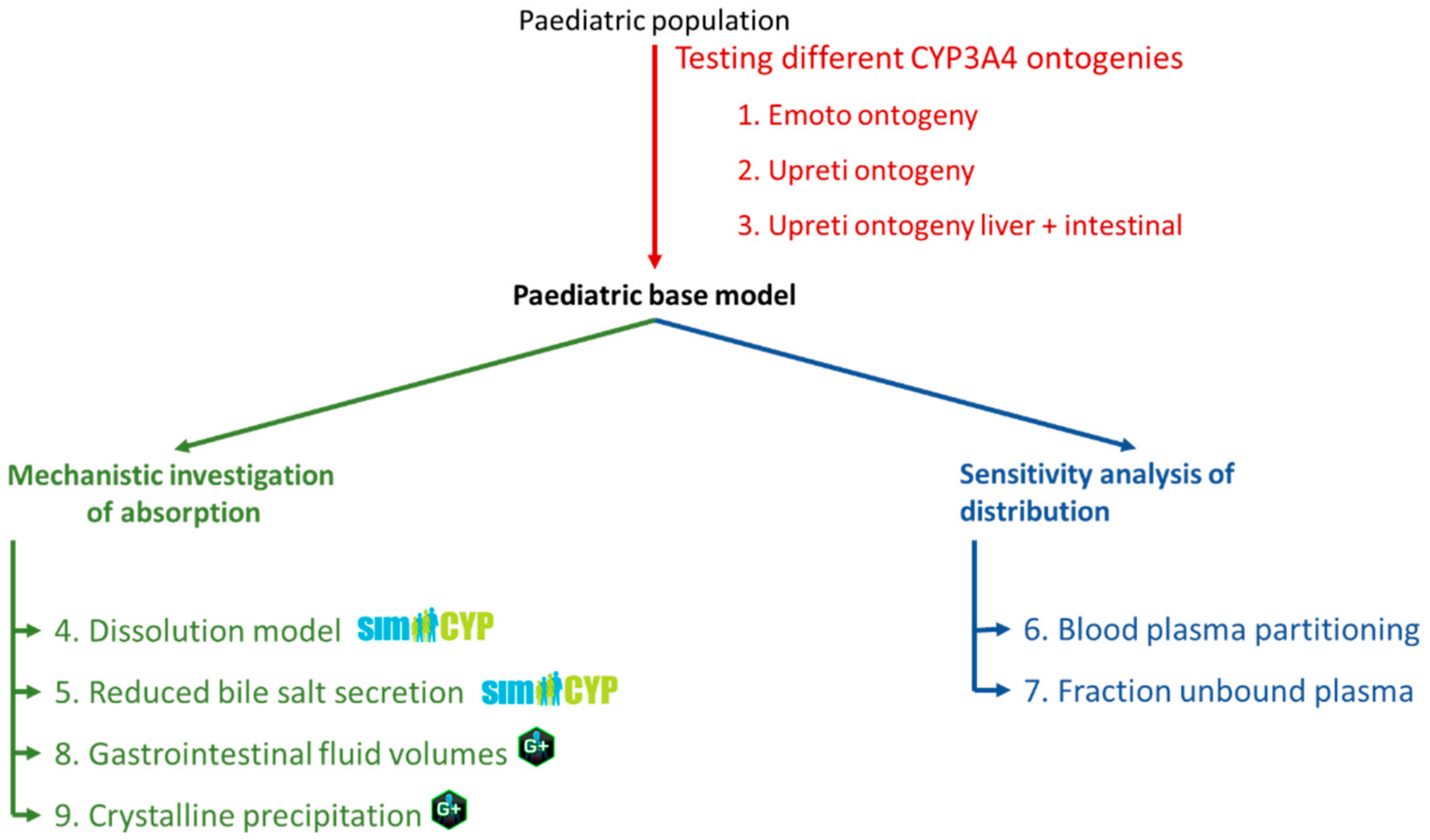 Pharmaceutics 15 02231 g002