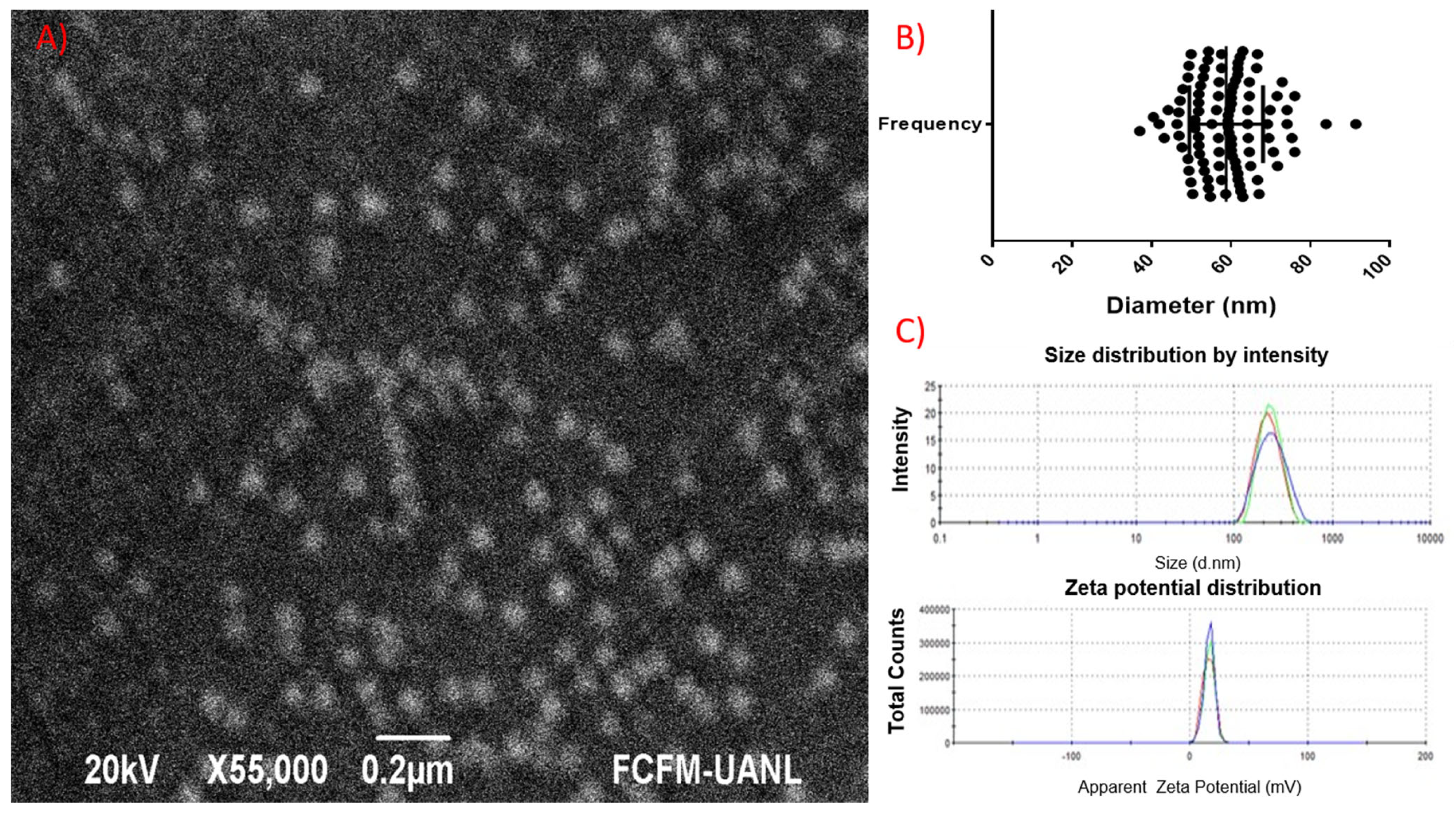 Pharmaceutics 15 02232 g003 Pharmaceutics 15 02232 g003