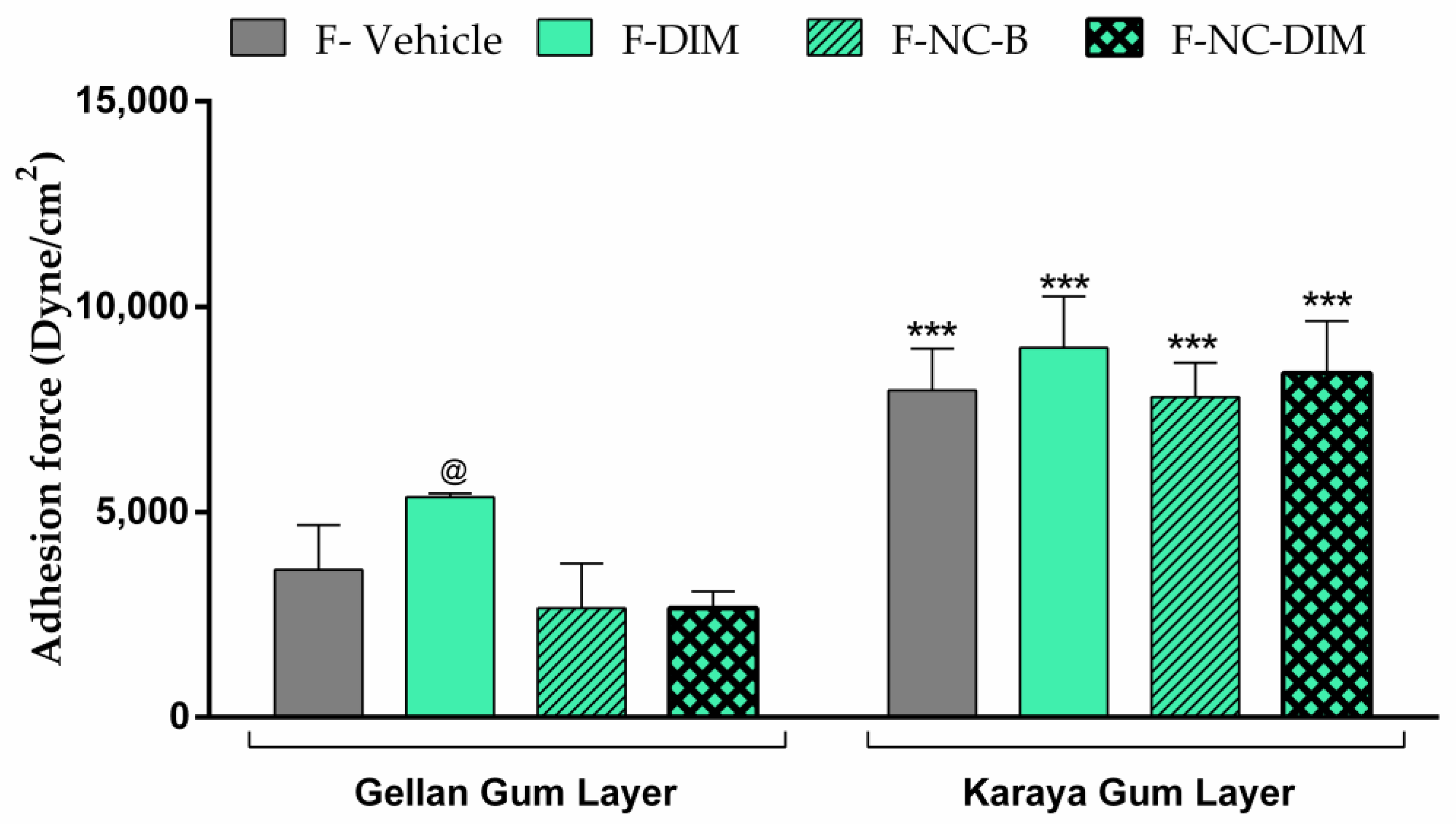 Pharmaceutics 15 02234 g006