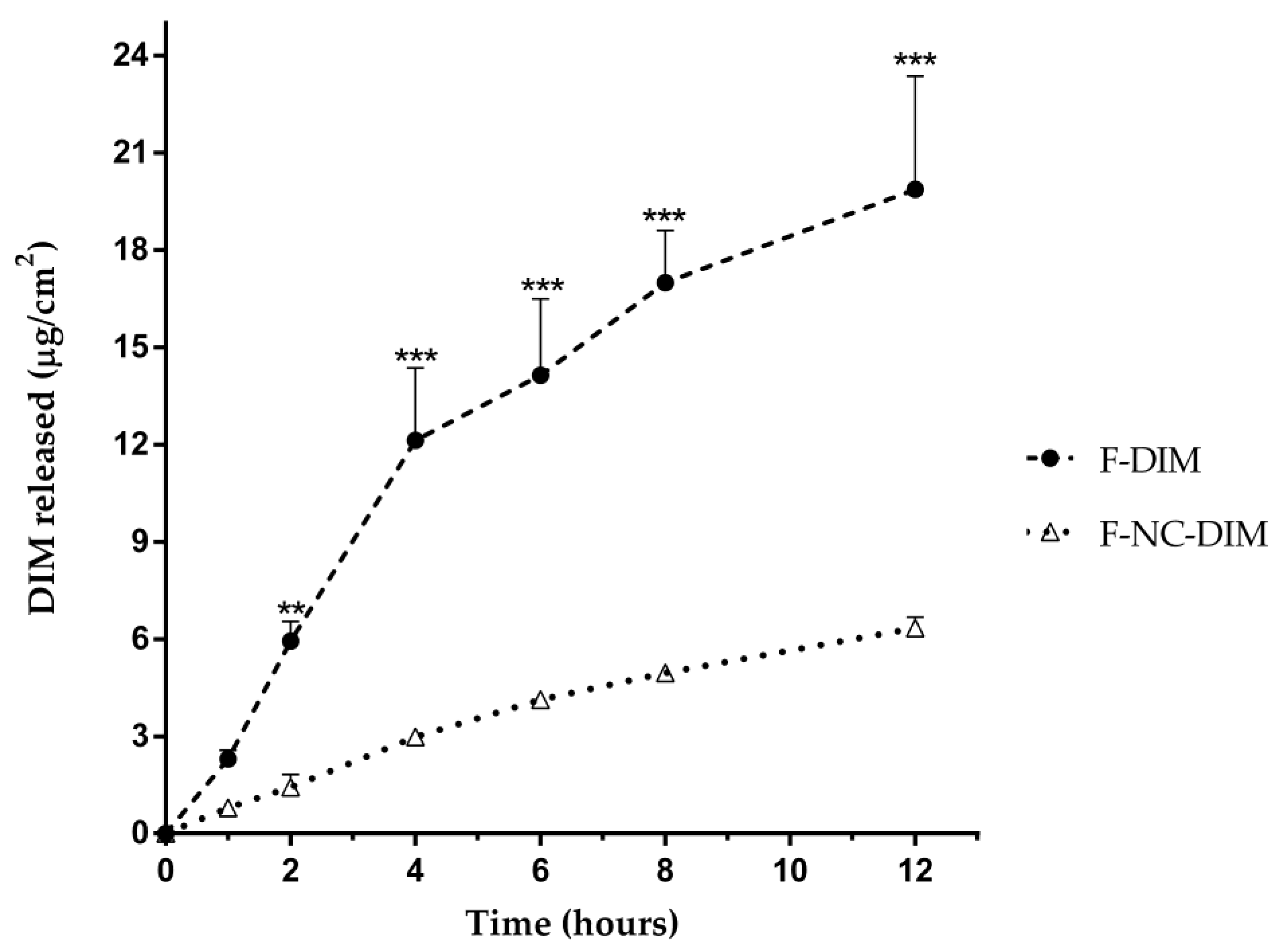 Pharmaceutics 15 02234 g007