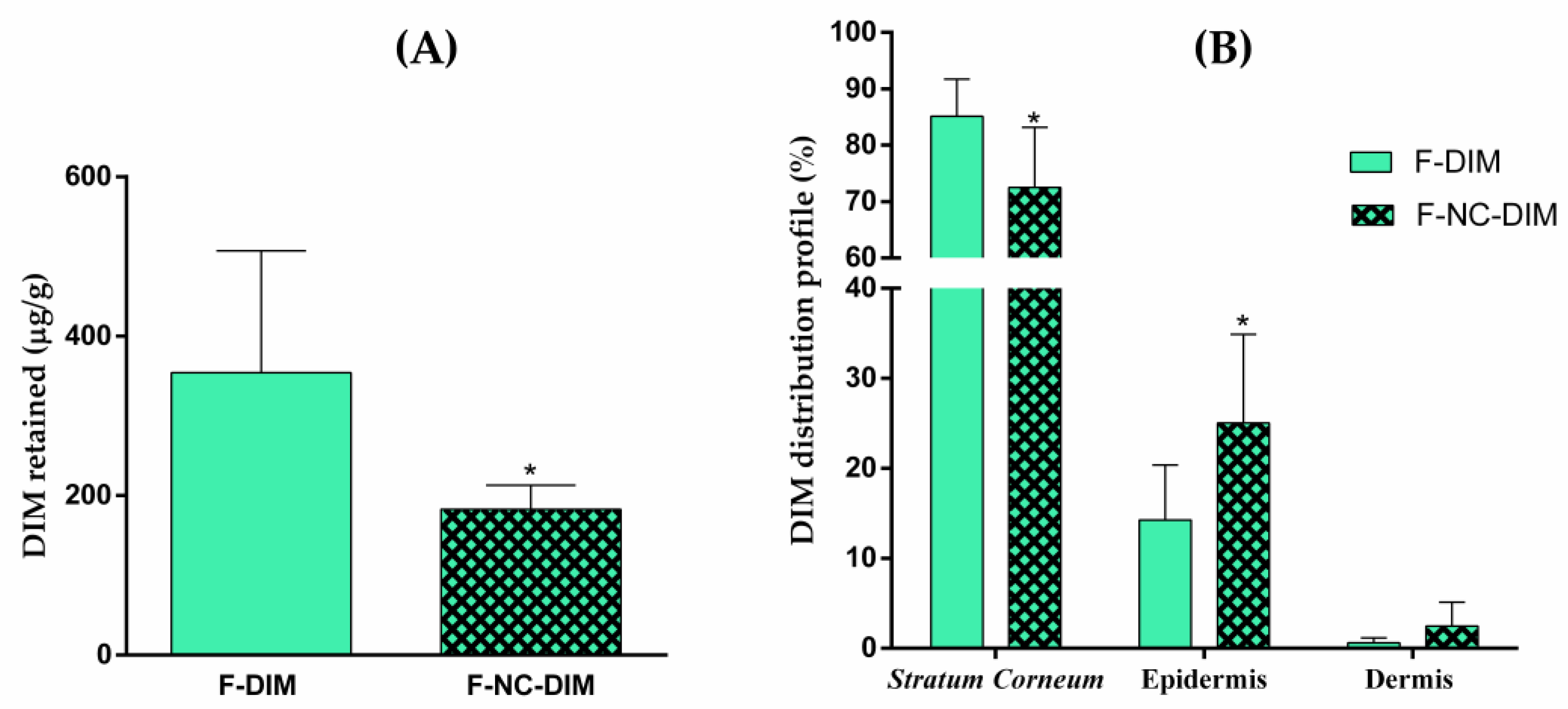 Pharmaceutics 15 02234 g008