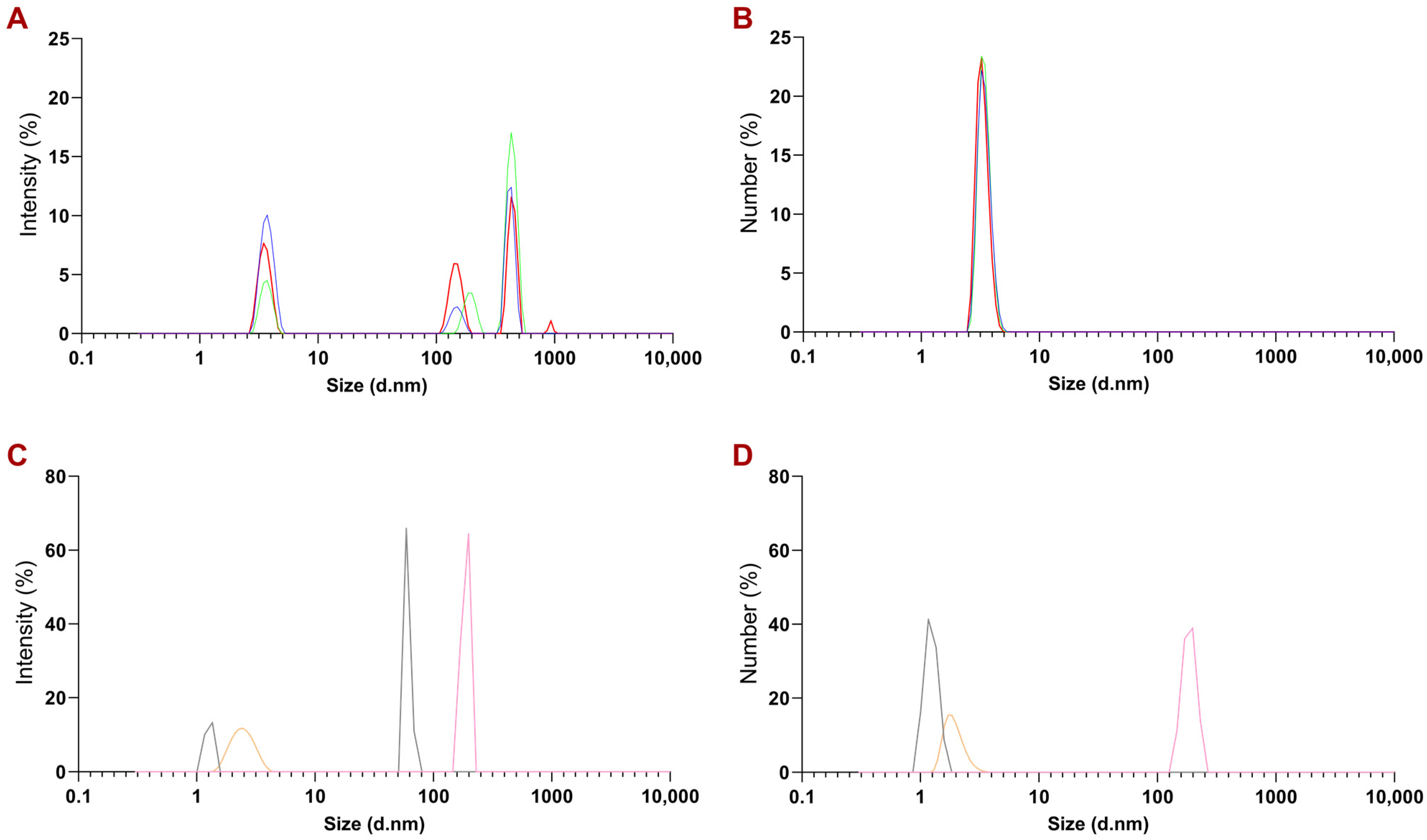 Pharmaceutics 15 02236 g003 Pharmaceutics 15 02236 g003