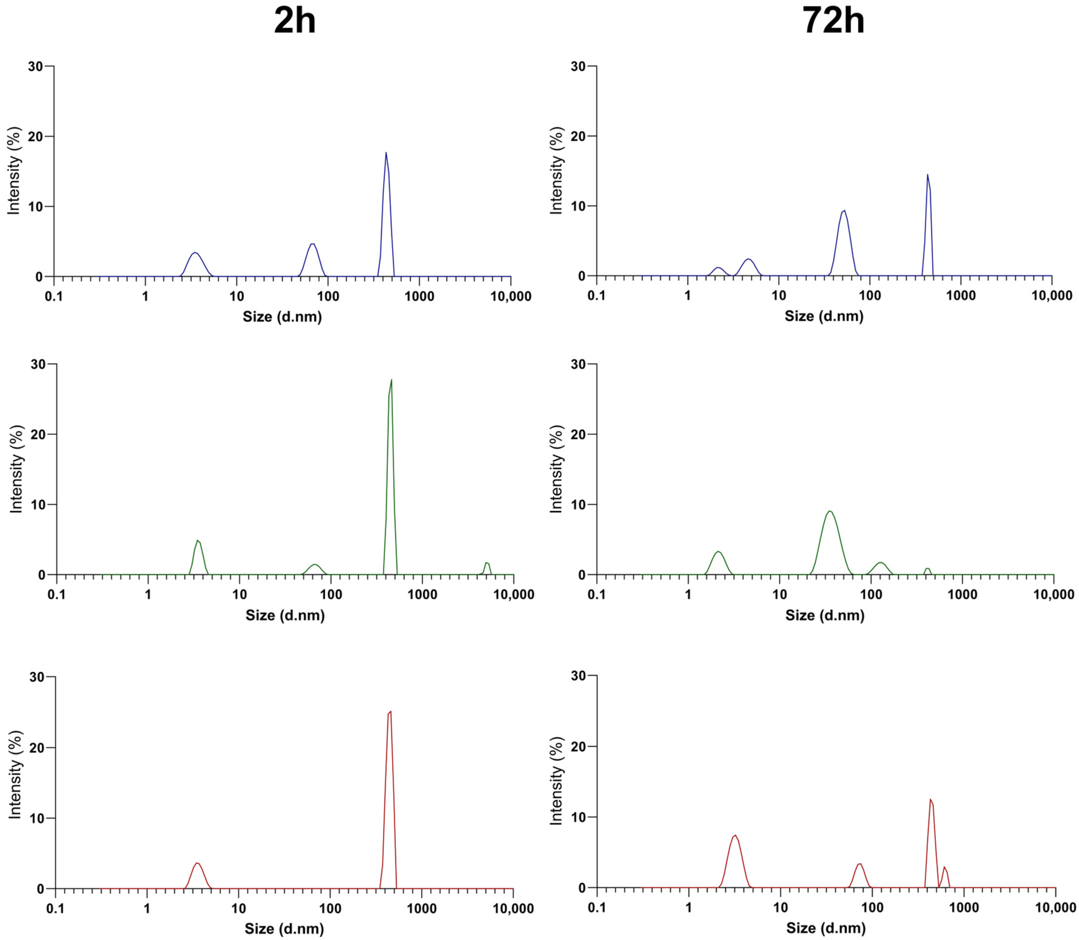 Pharmaceutics 15 02236 g004 Pharmaceutics 15 02236 g004