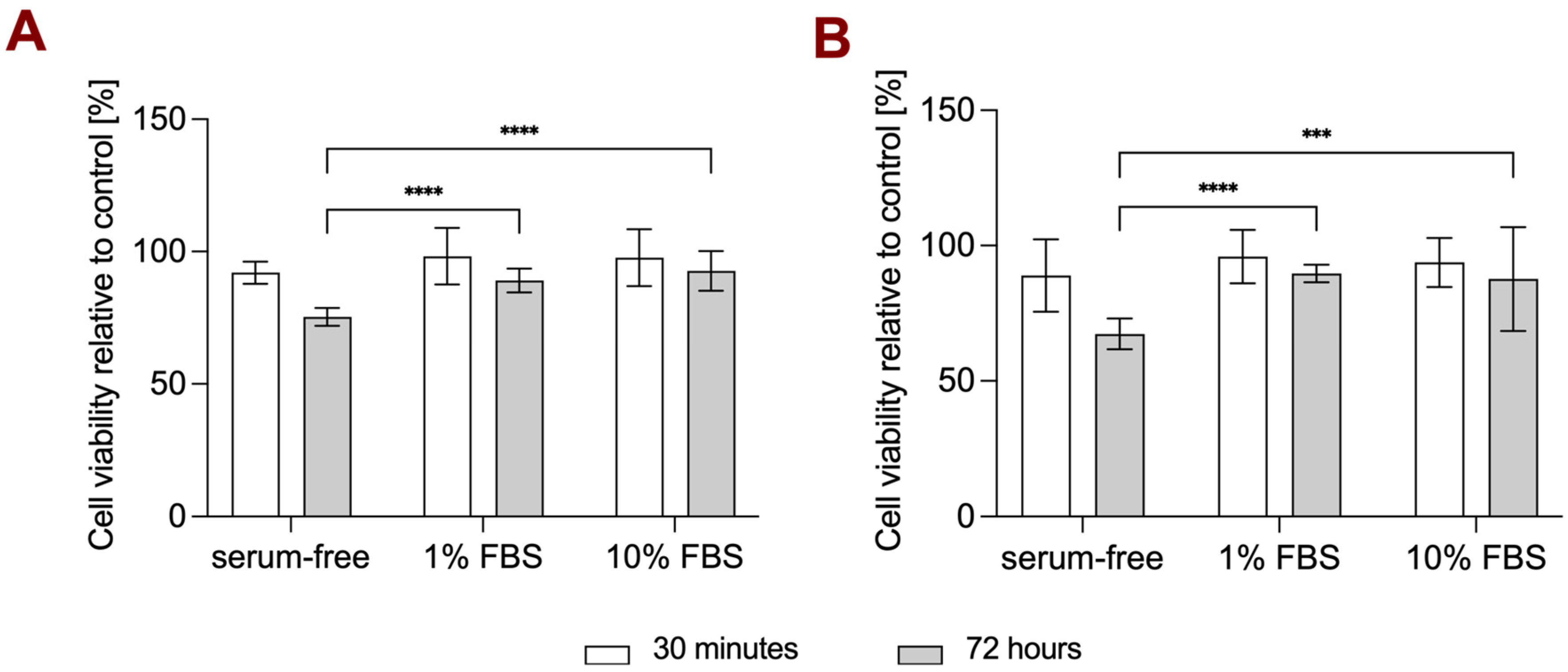 Pharmaceutics 15 02236 g006 Pharmaceutics 15 02236 g006