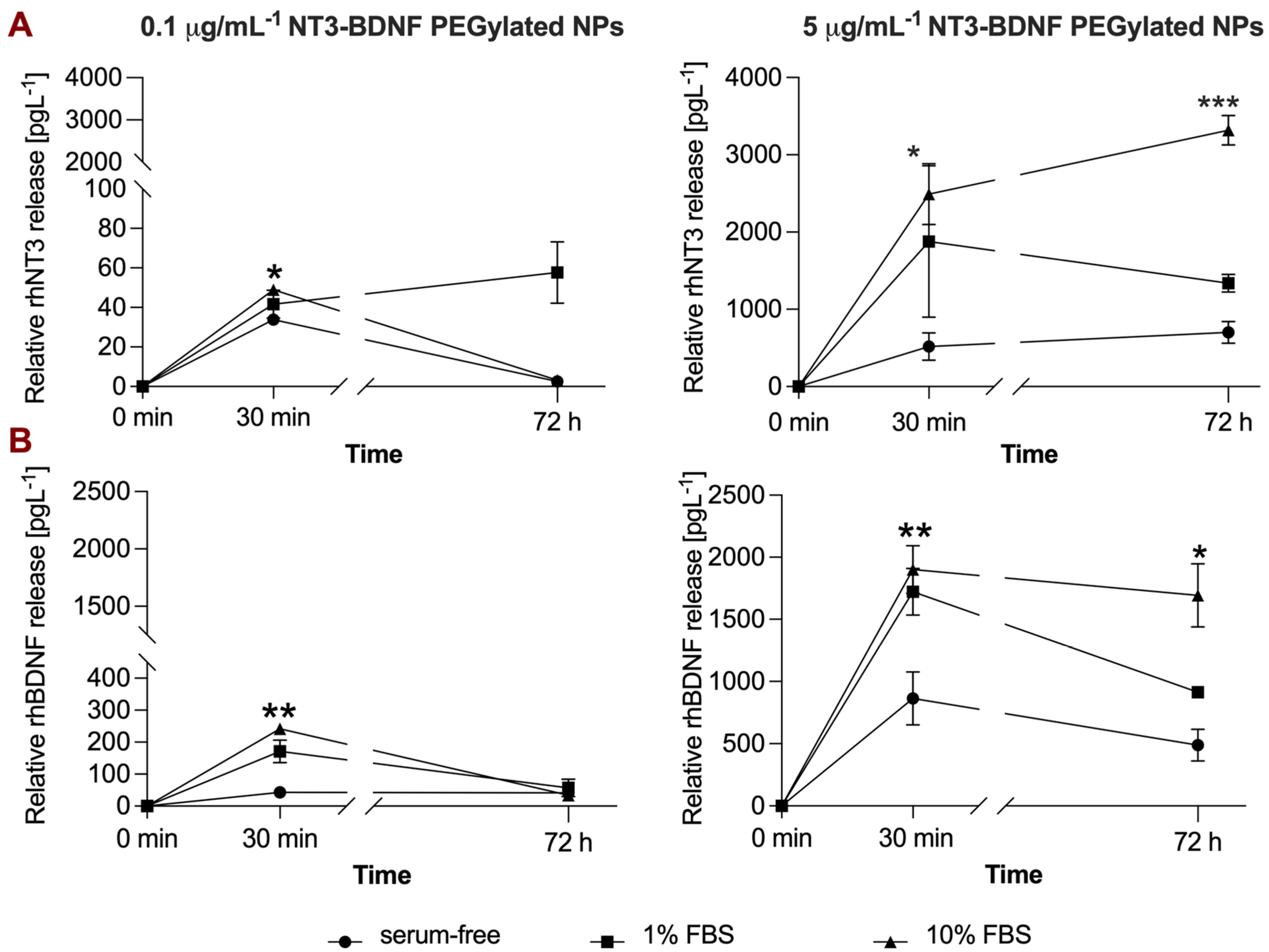 Pharmaceutics 15 02236 g008 Pharmaceutics 15 02236 g008