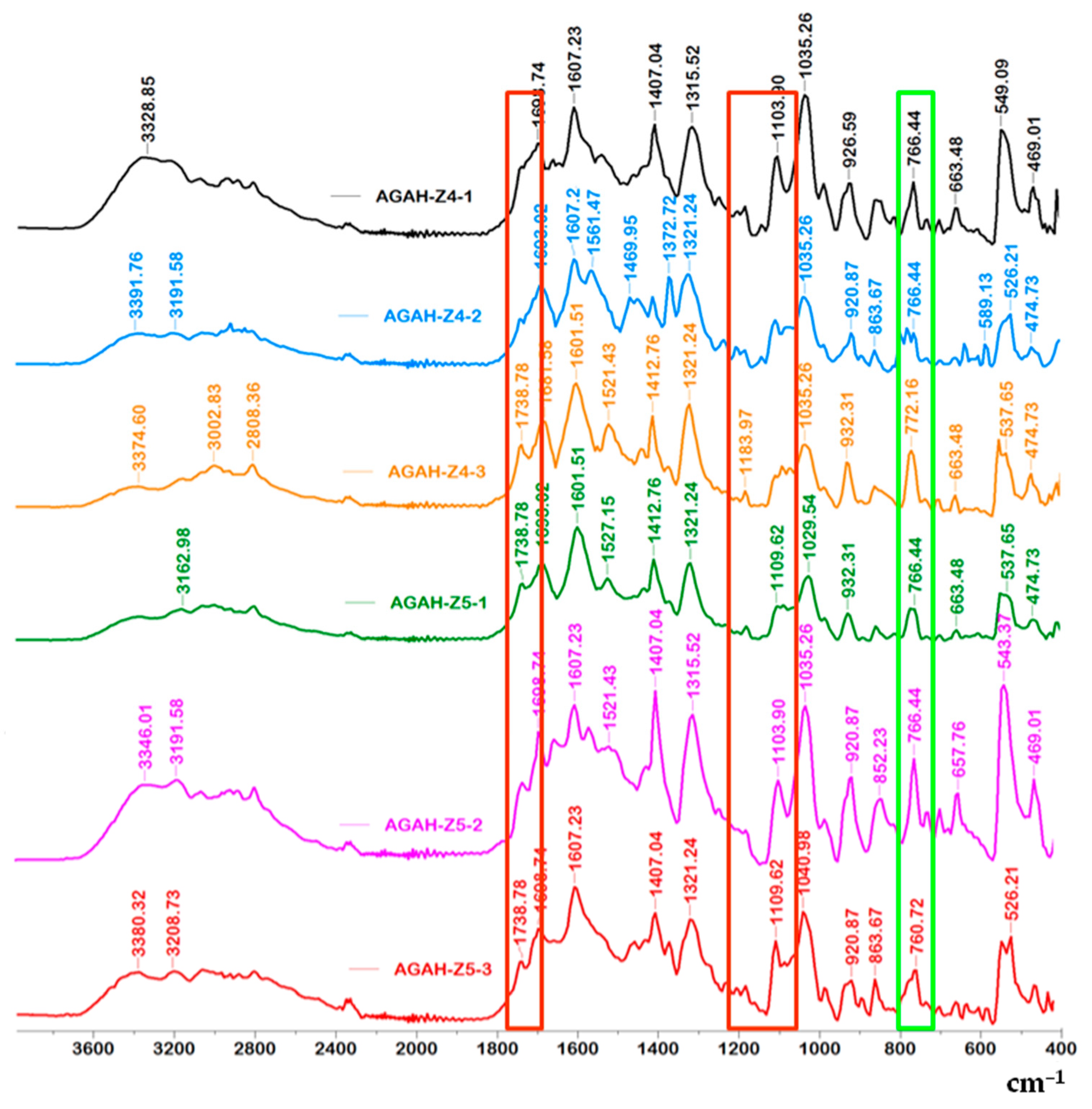Pharmaceutics 15 02240 g003