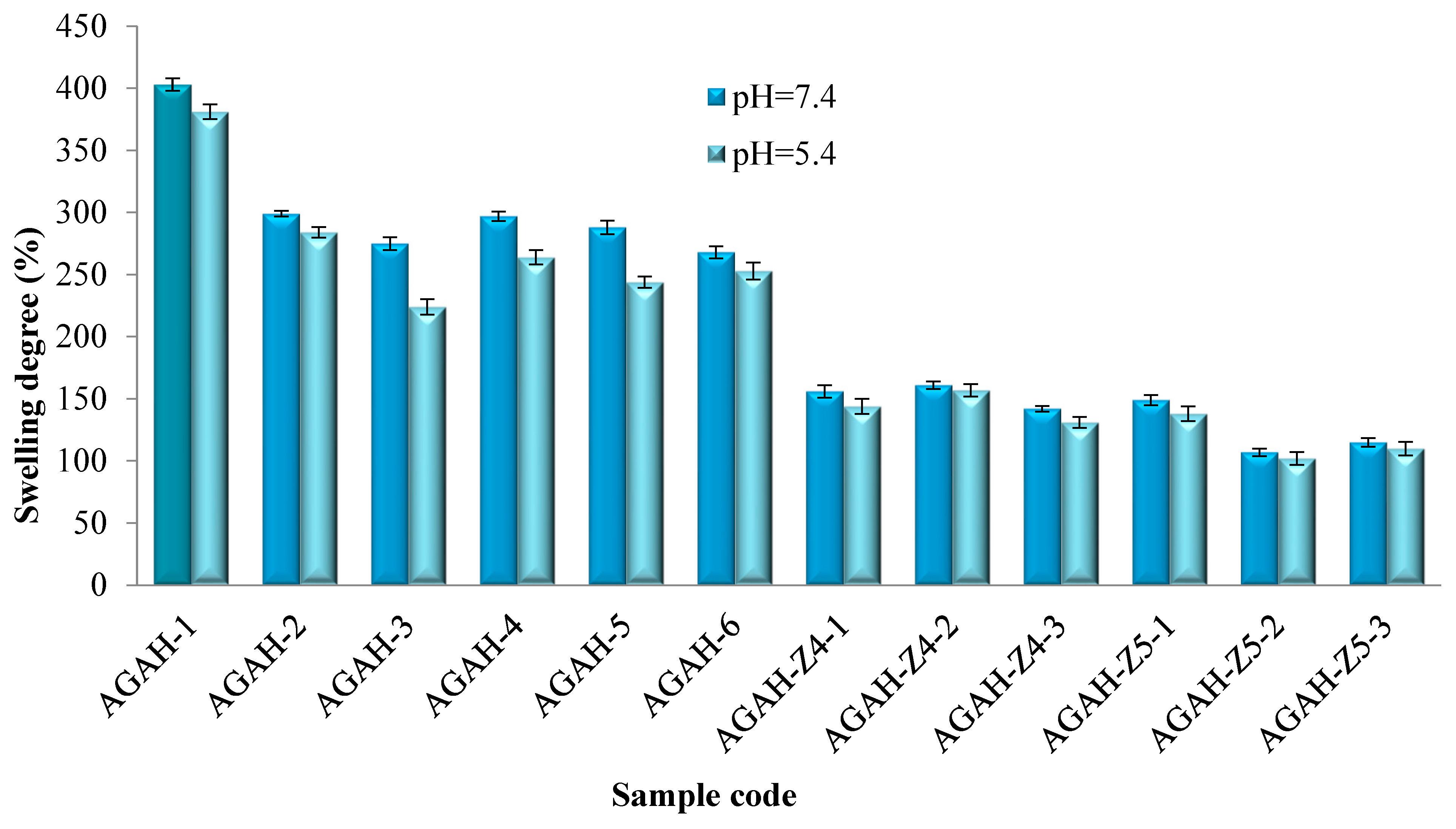 Pharmaceutics 15 02240 g008